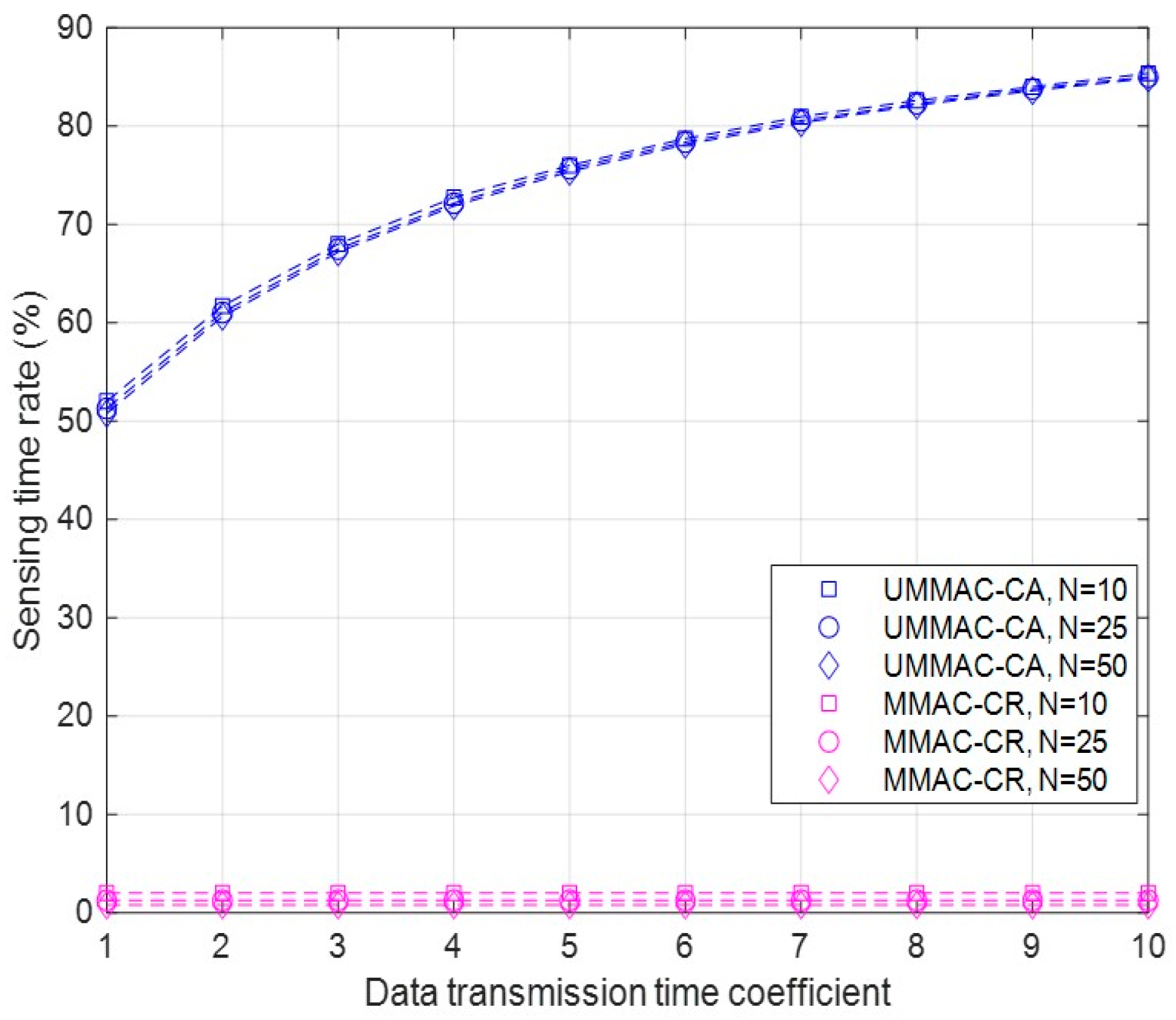 Sensors 24 03027 g005