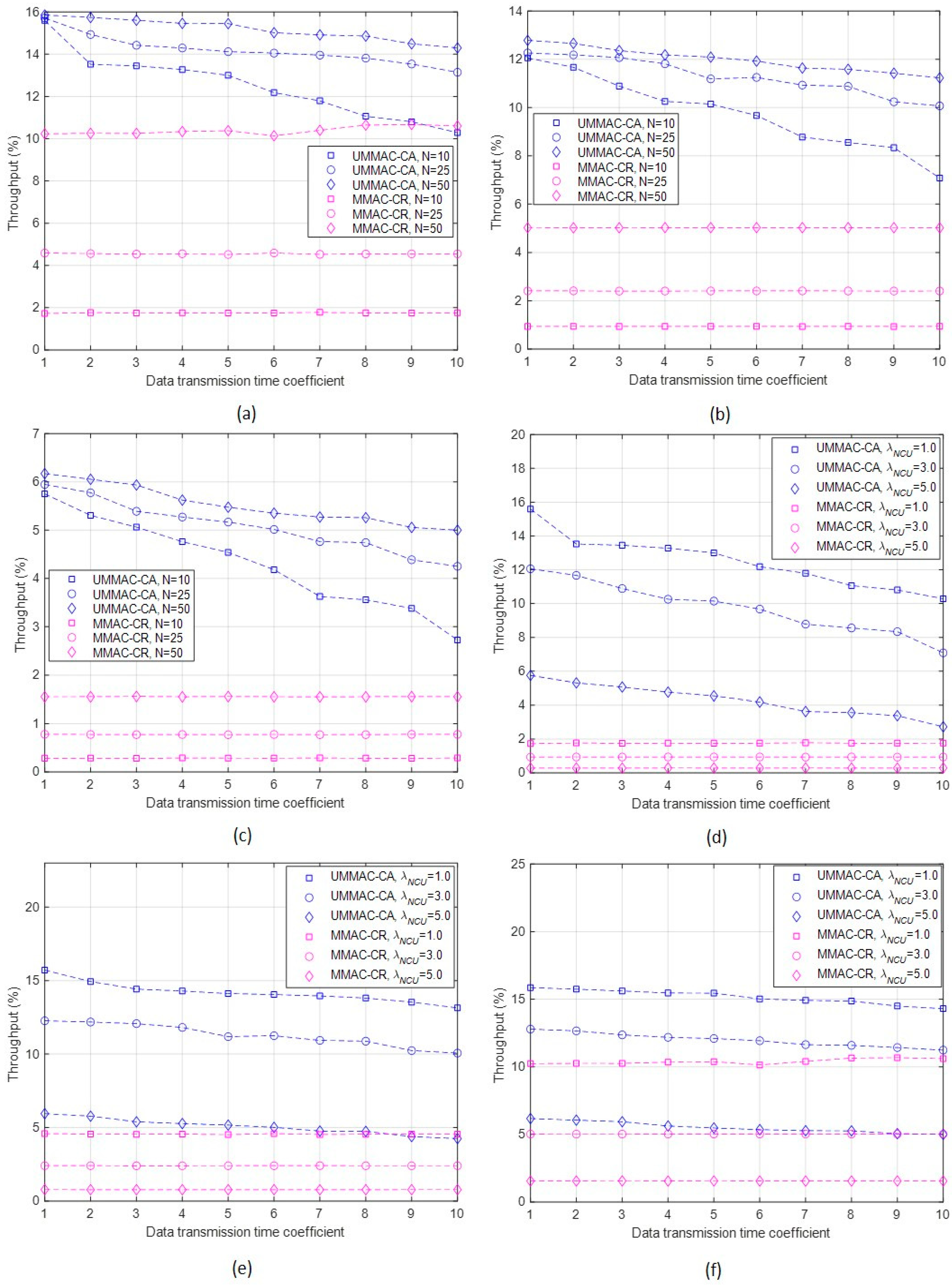 Sensors 24 03027 g007