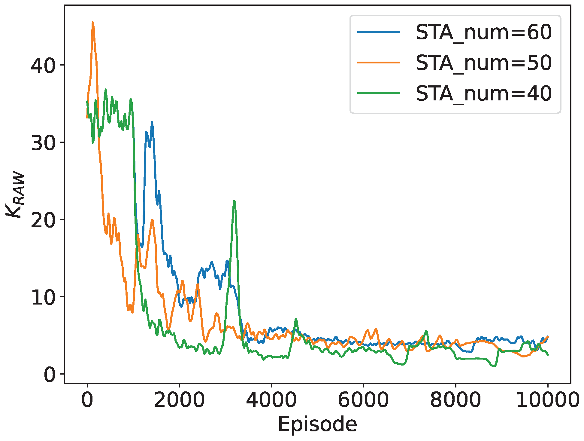Sensors 24 03031 g007