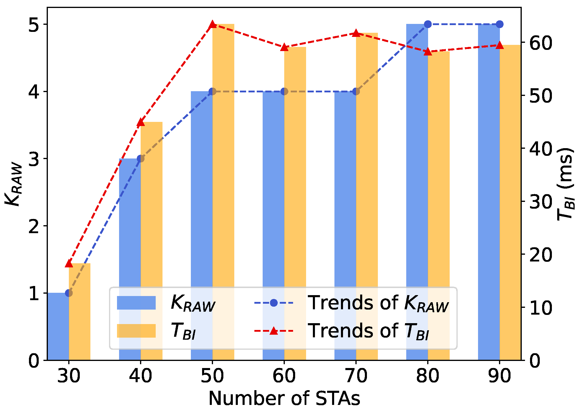 Sensors 24 03031 g009