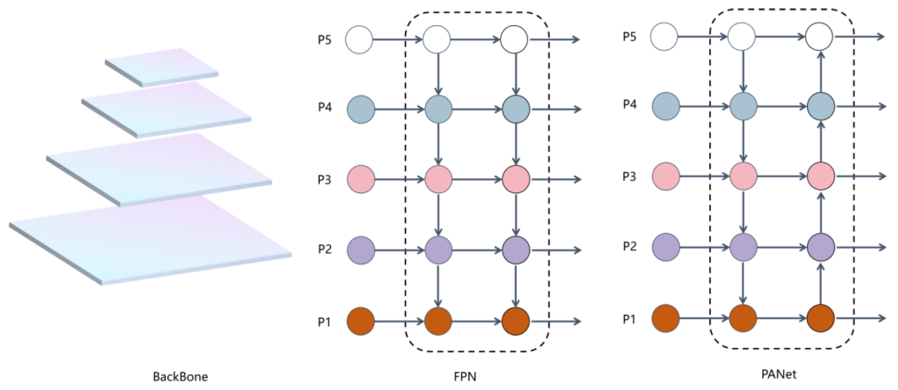 Sensors 24 03036 g005