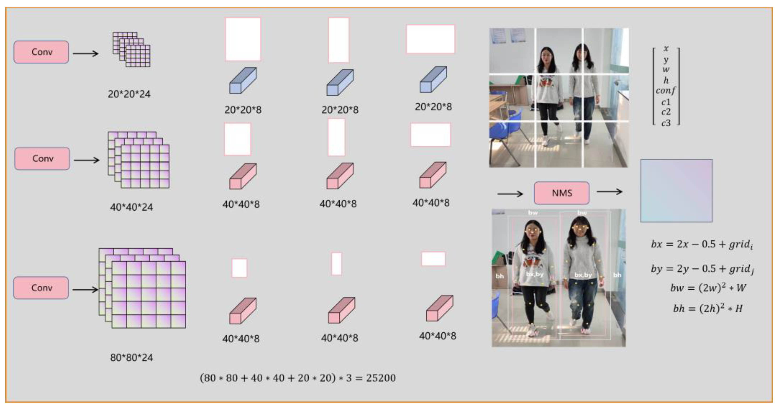 Sensors 24 03036 g008