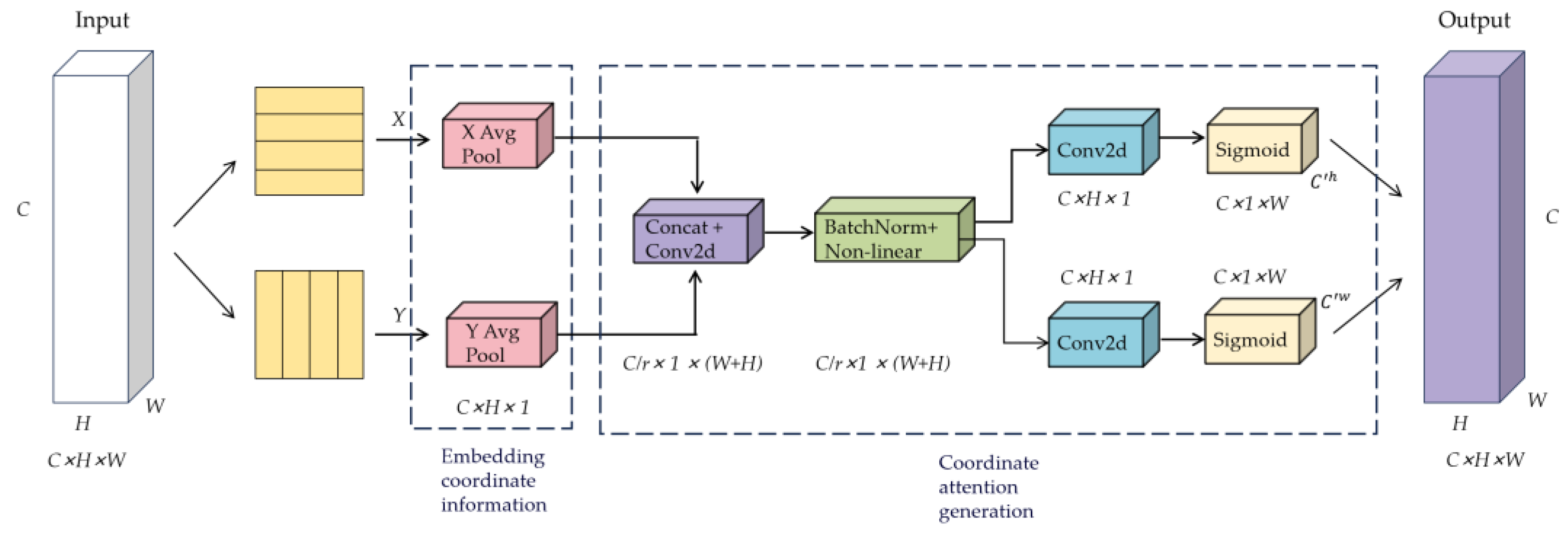 Sensors 24 03036 g009