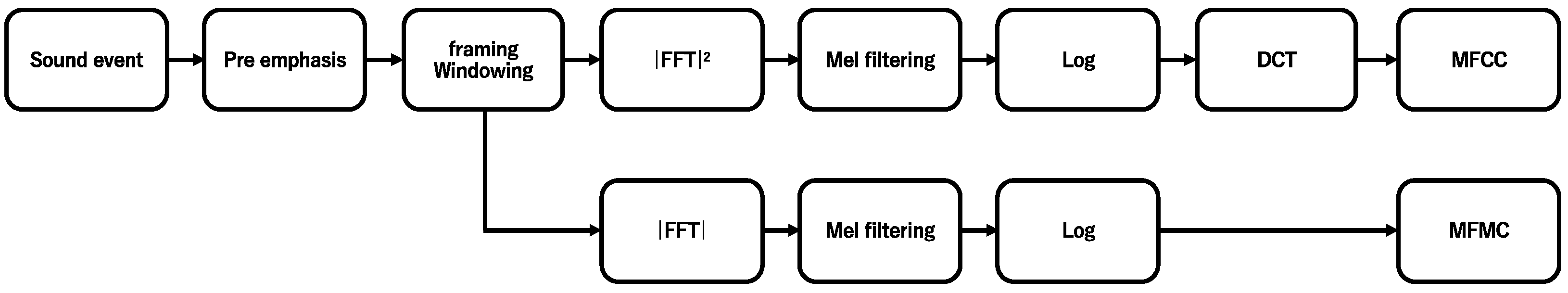 Sensors 24 03057 g003