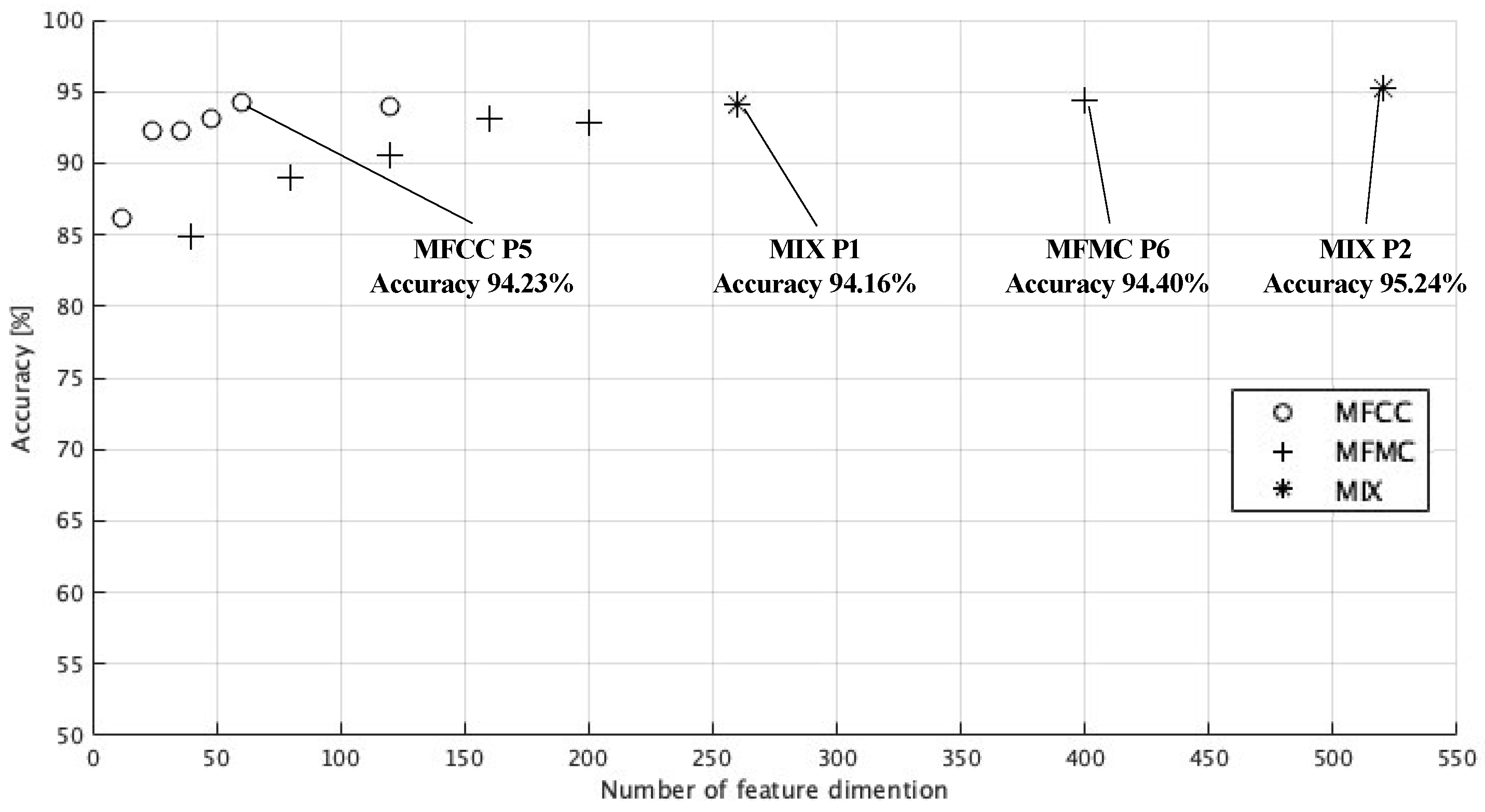 Sensors 24 03057 g004