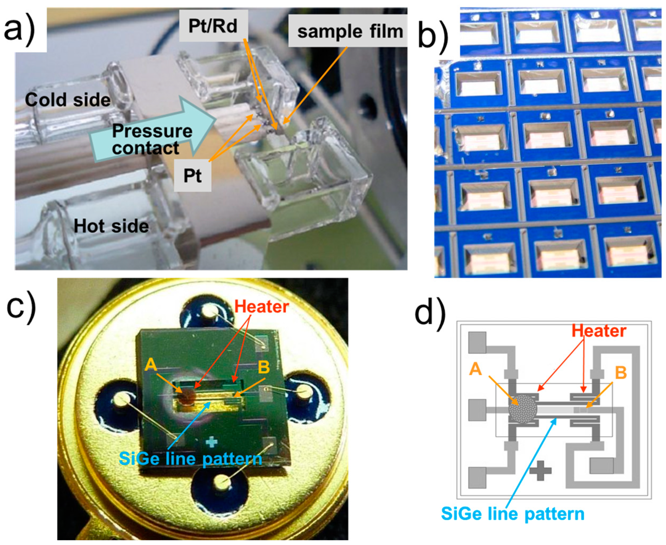 Sensors 24 03058 g001