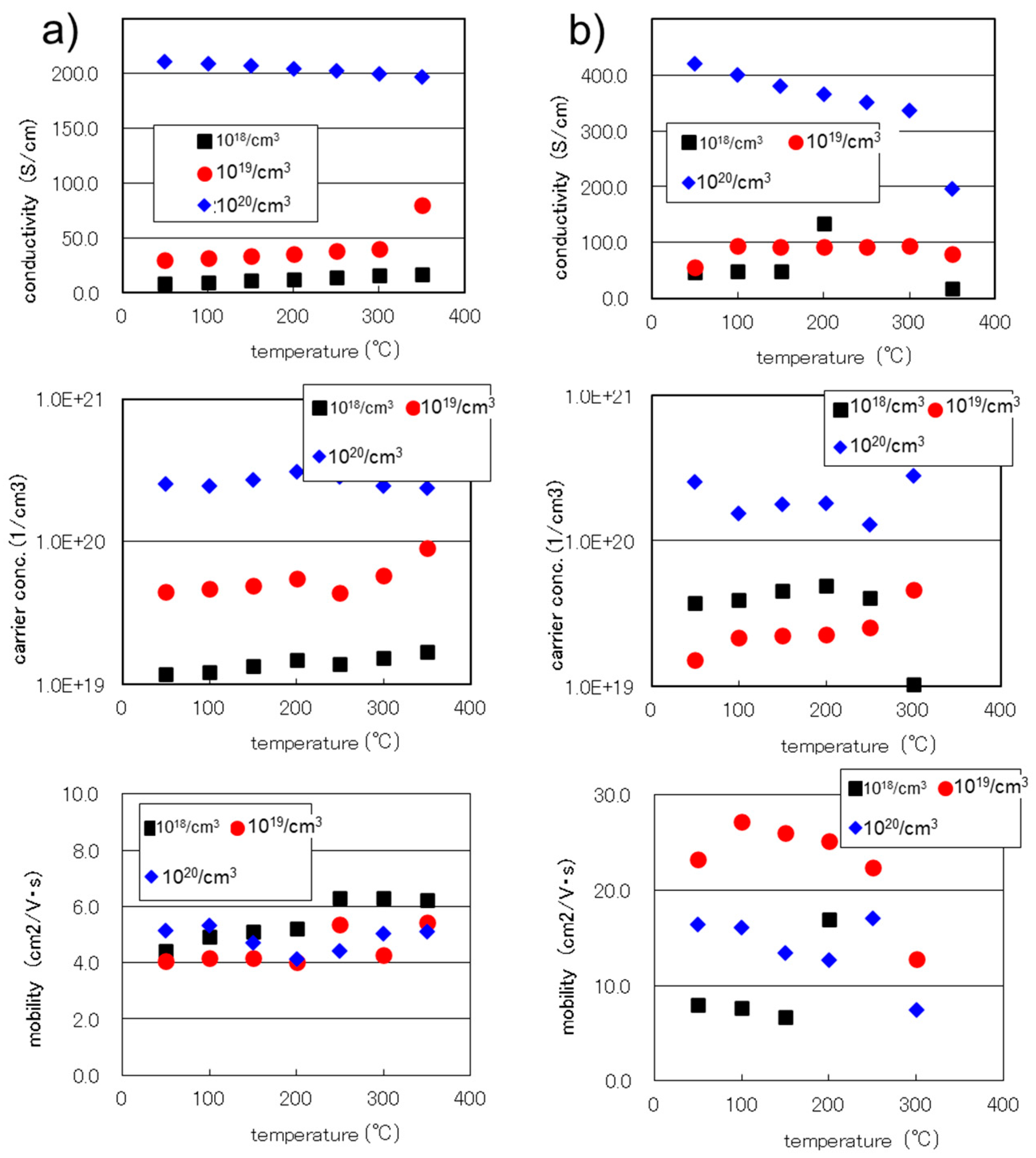 Sensors 24 03058 g003