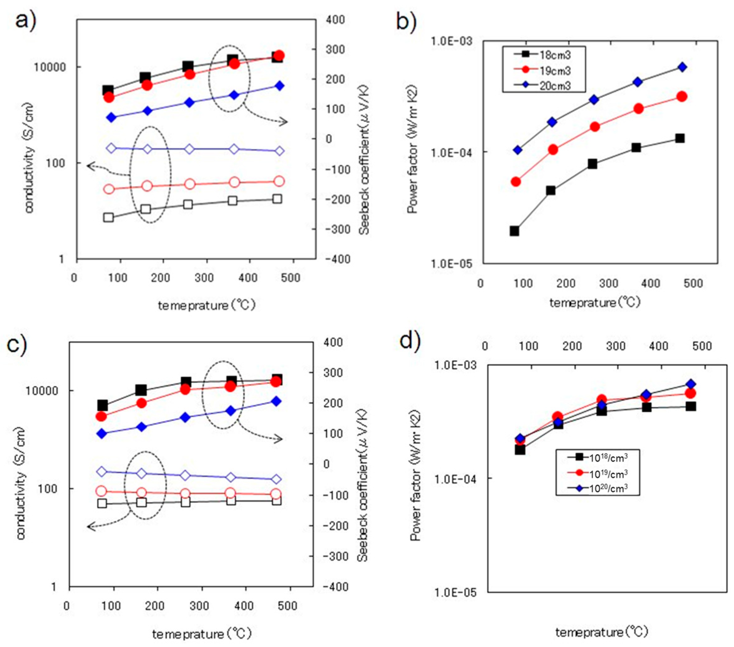 Sensors 24 03058 g004
