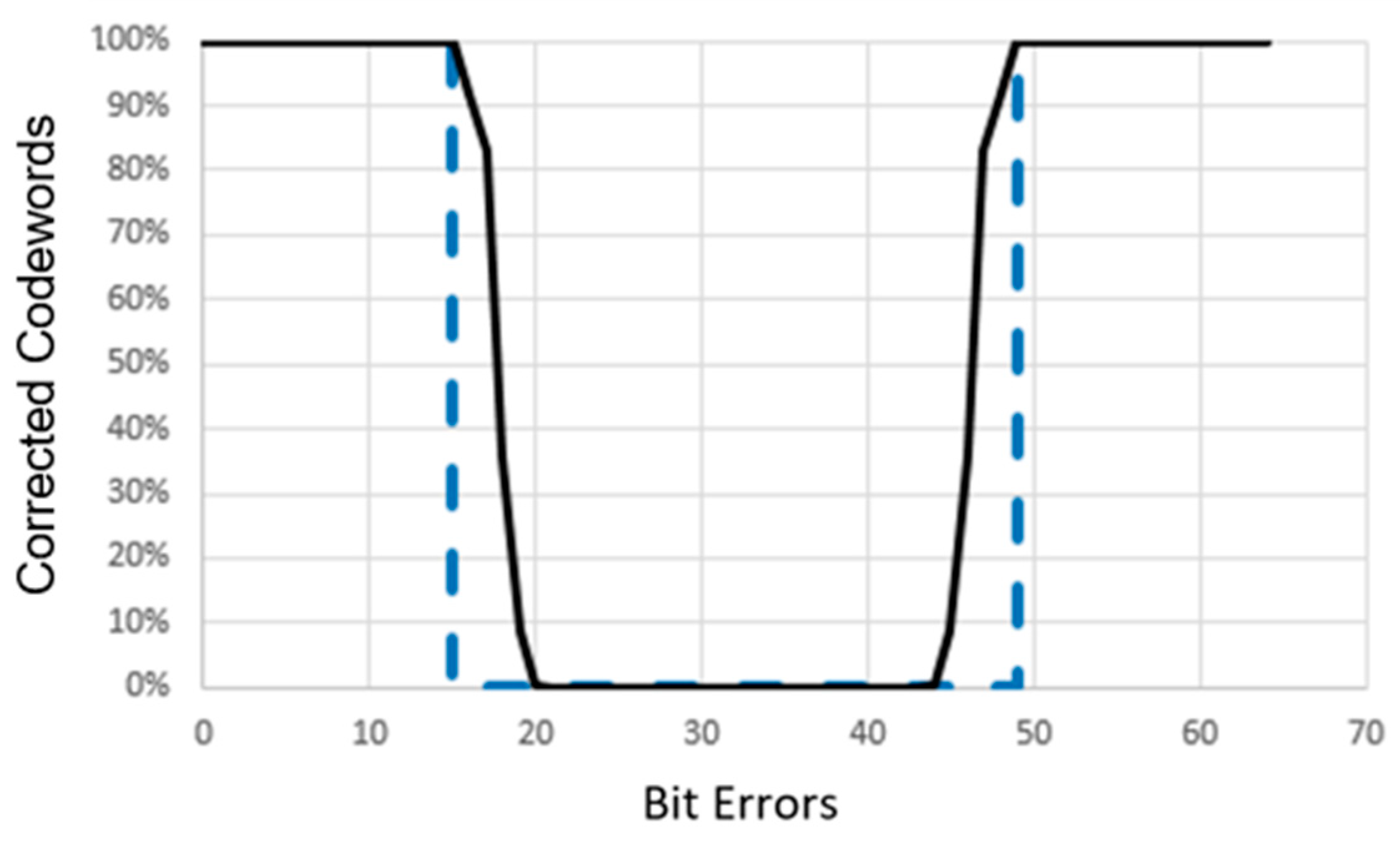 Sensors 24 03062 g007 Sensors 24 03062 g007