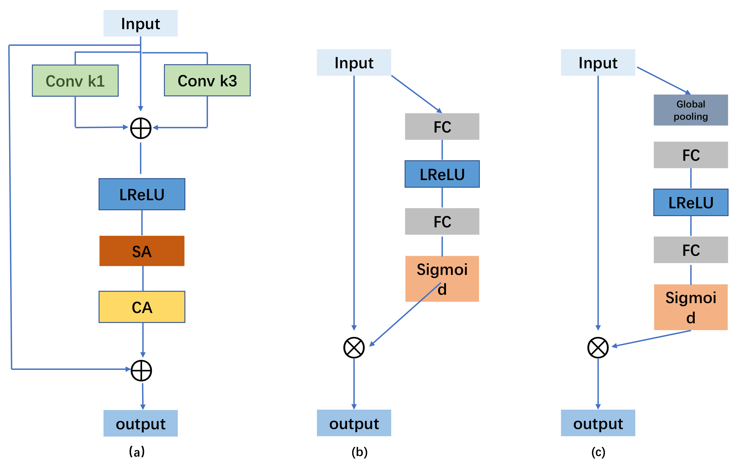 Sensors 24 03070 g002