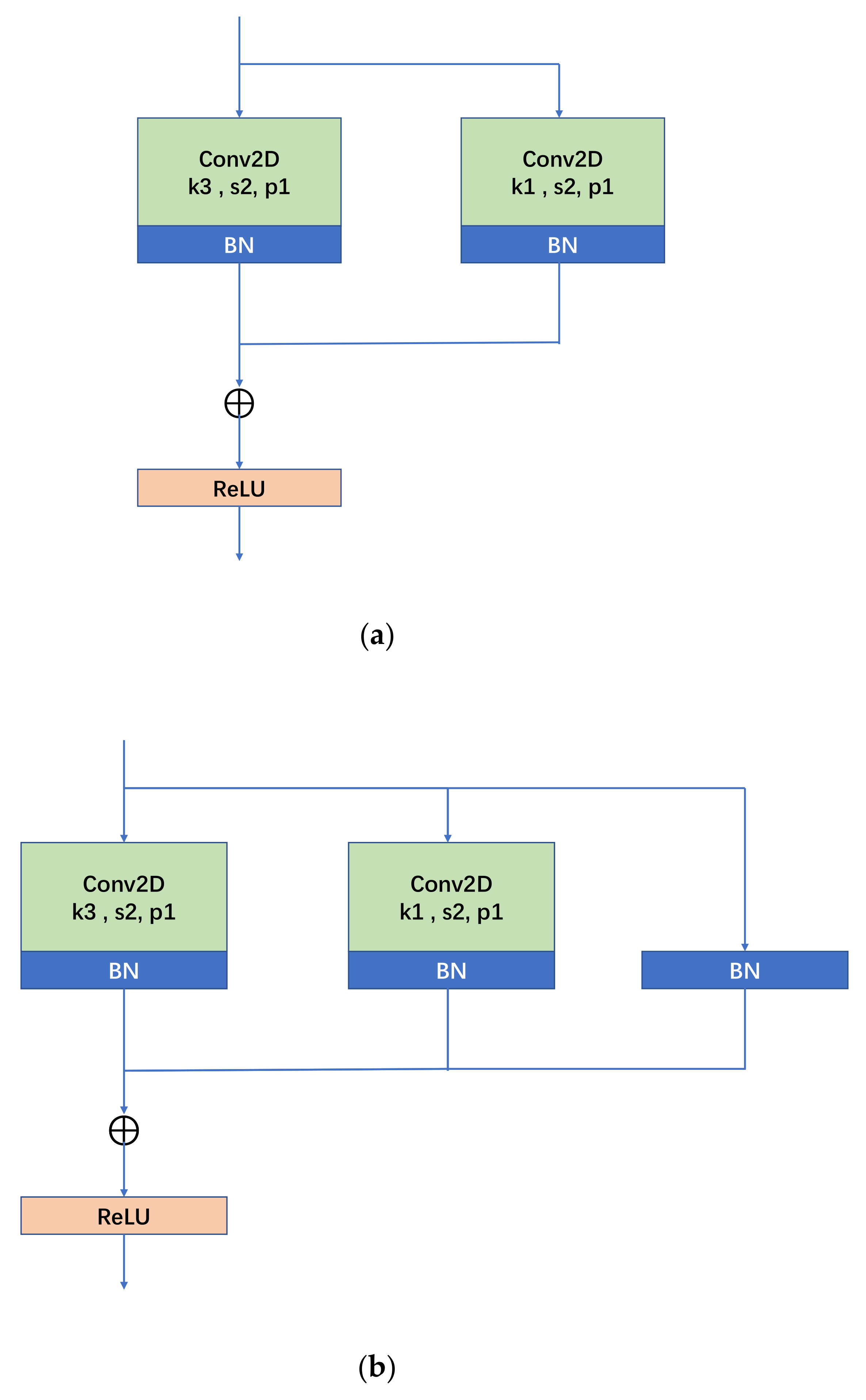 Sensors 24 03070 g003a