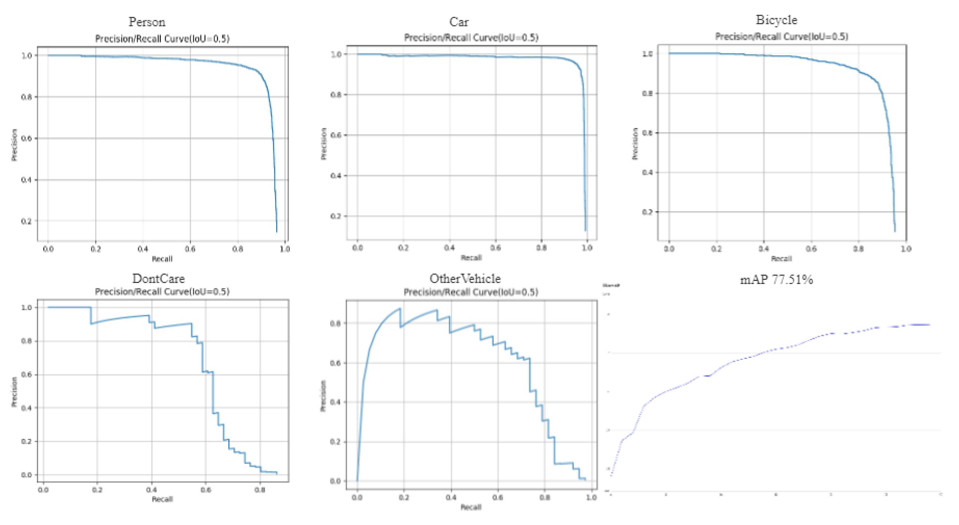 Sensors 24 03075 g007