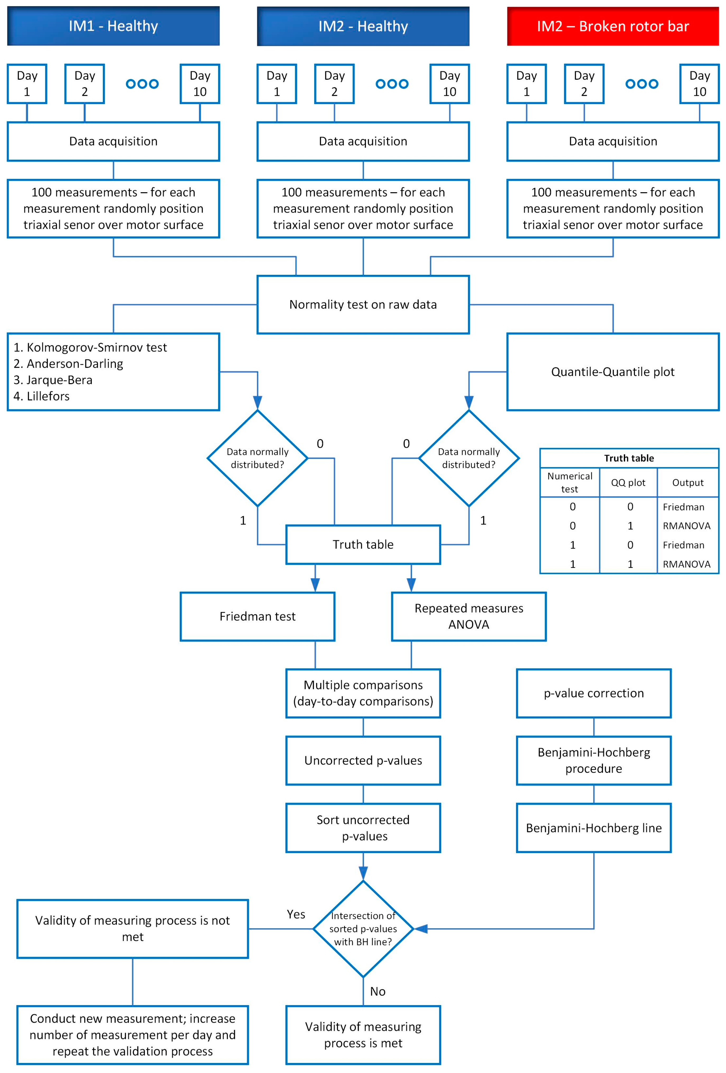 Sensors 24 03080 g006