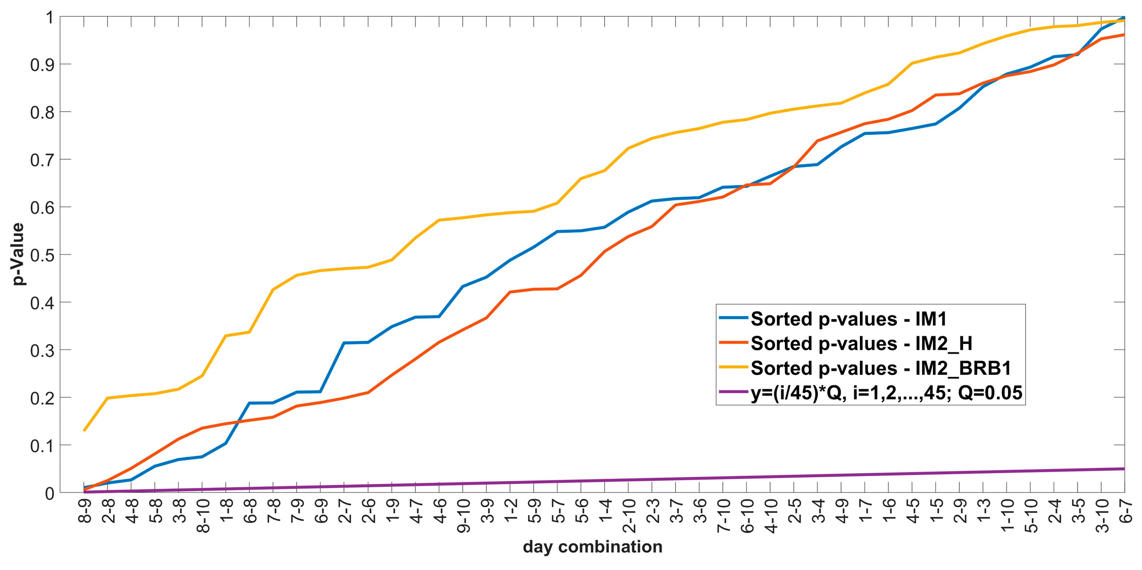 Sensors 24 03080 g010