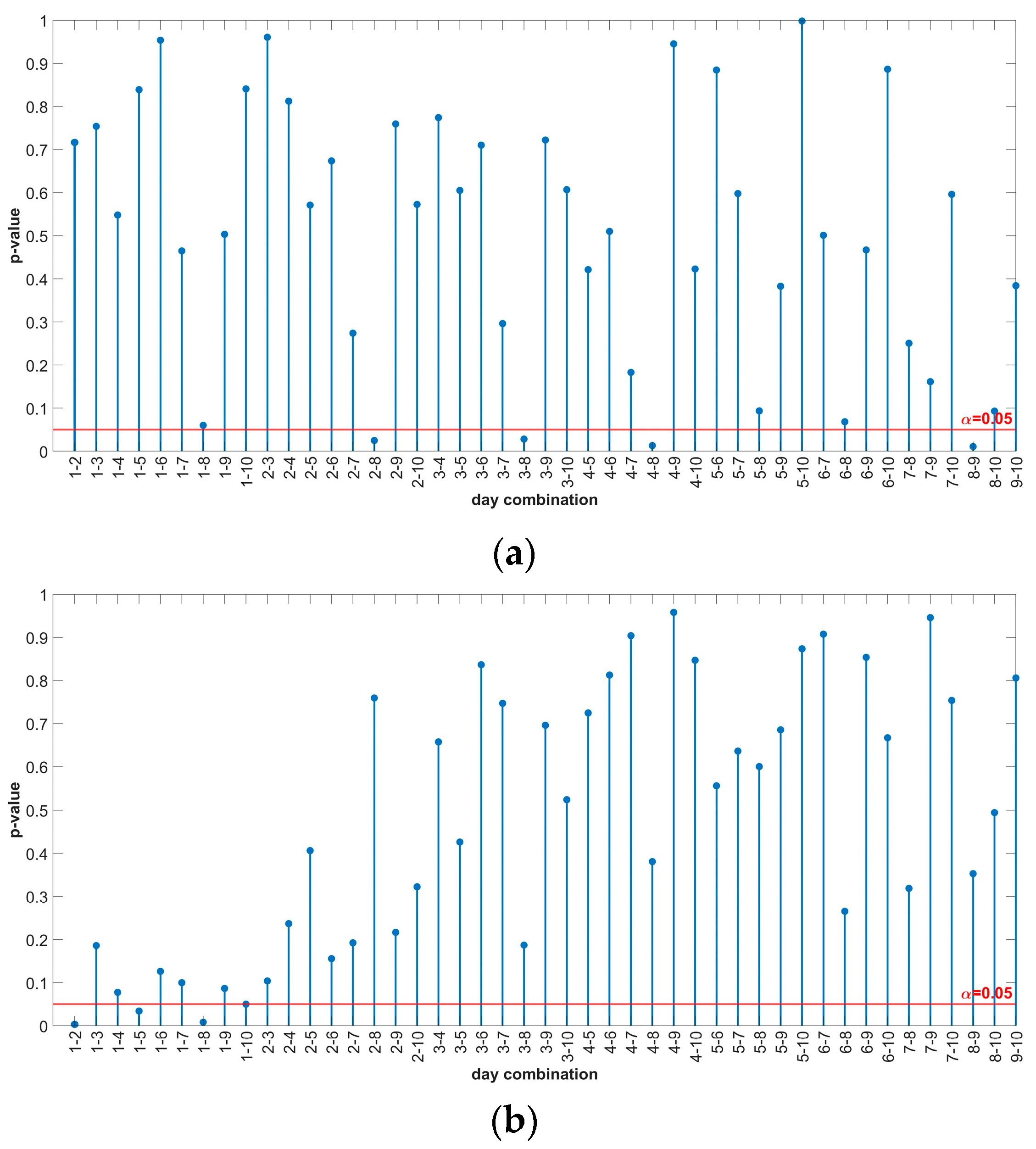 Sensors 24 03080 g012a