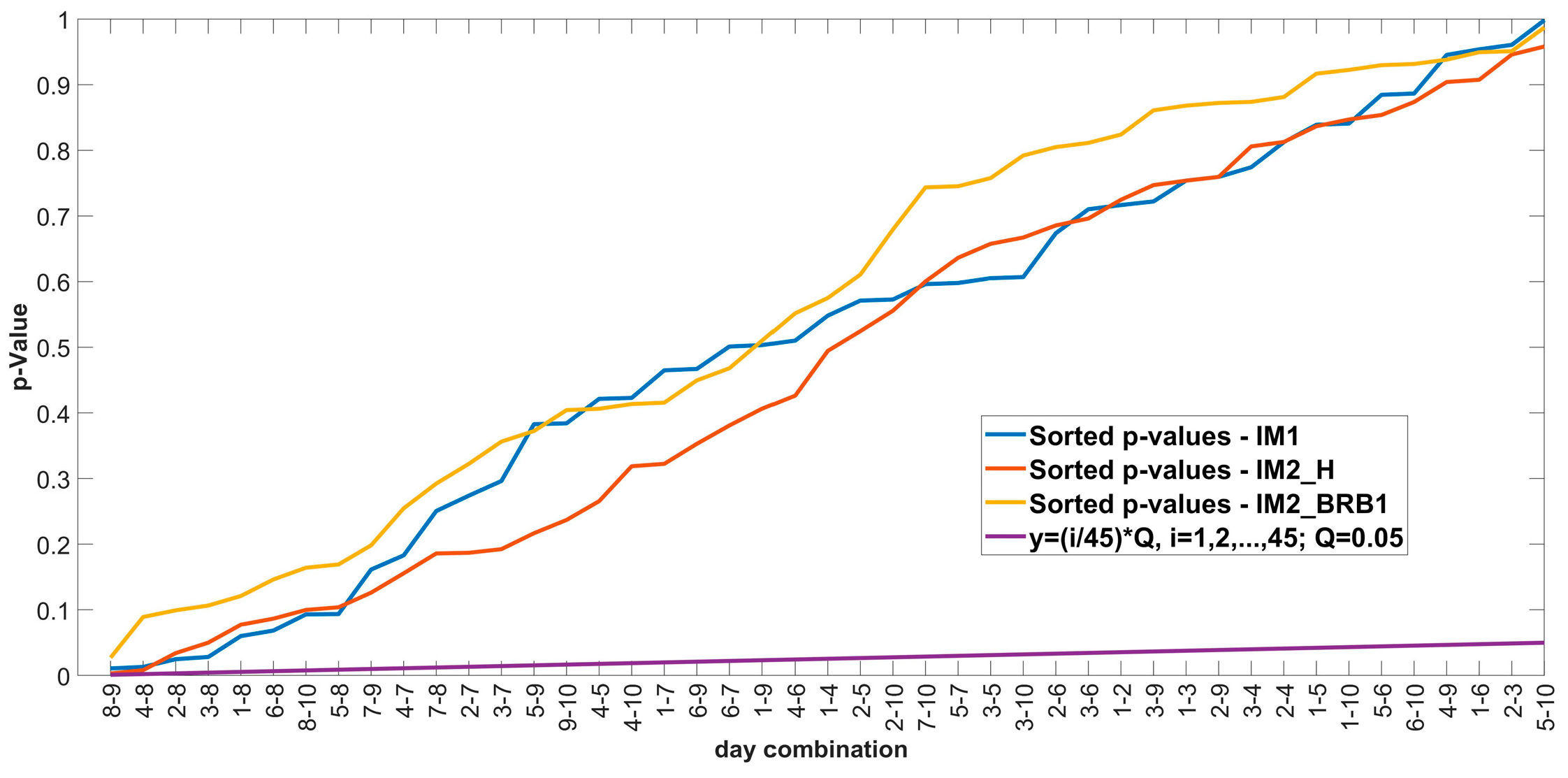 Sensors 24 03080 g013