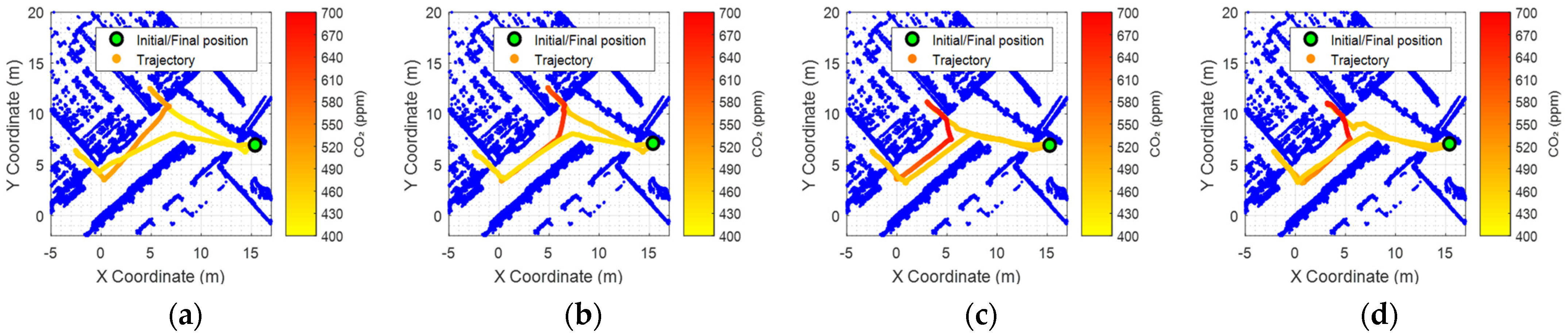 Sensors 24 03102 g006