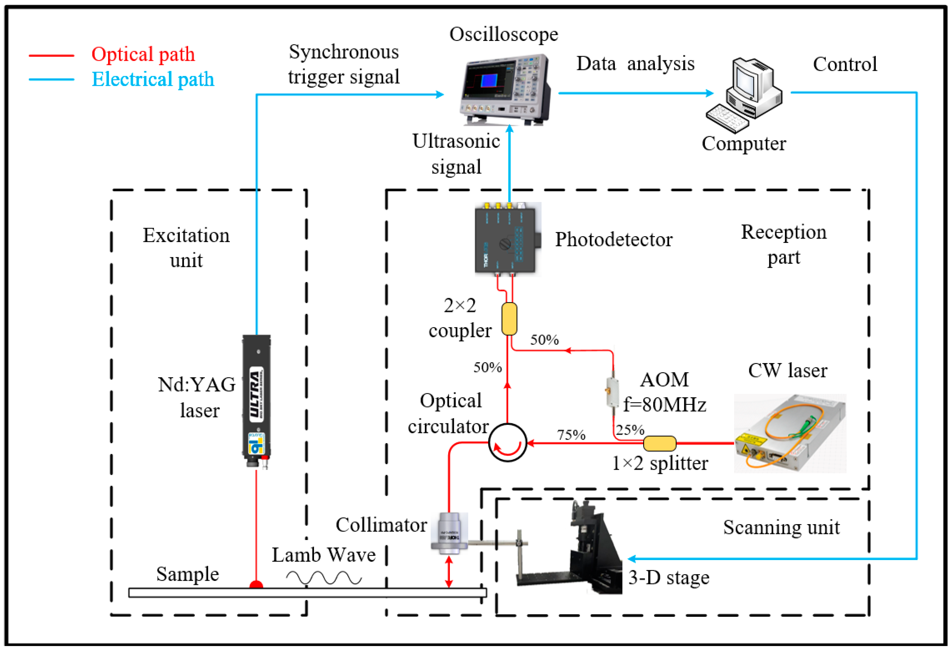 Sensors 24 03103 g005 Sensors 24 03103 g005