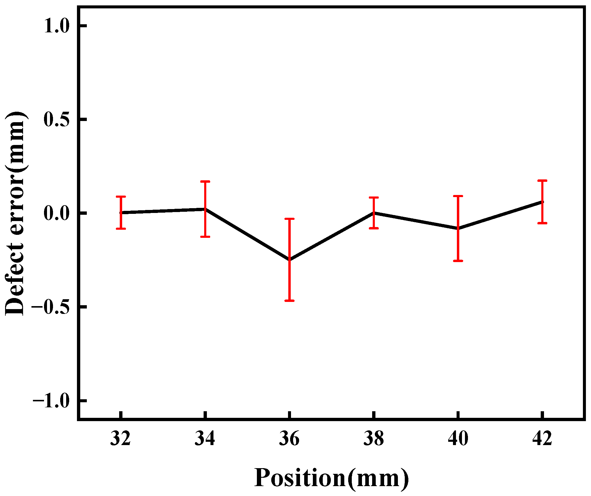 Sensors 24 03103 g008 Sensors 24 03103 g008