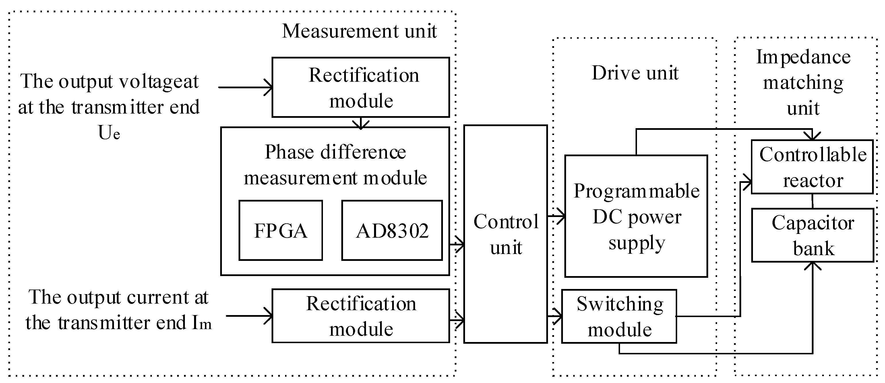 Sensors 24 03110 g007