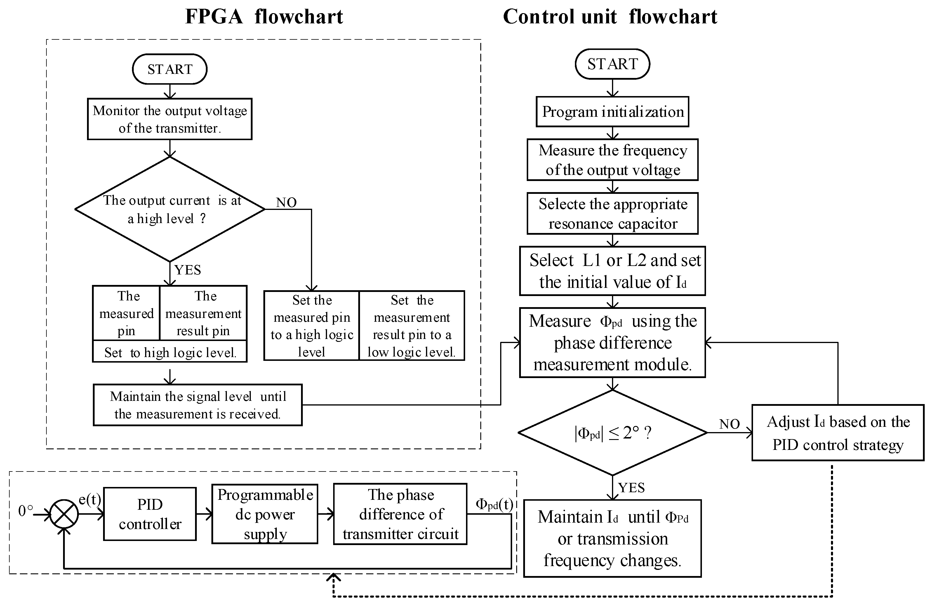 Sensors 24 03110 g009