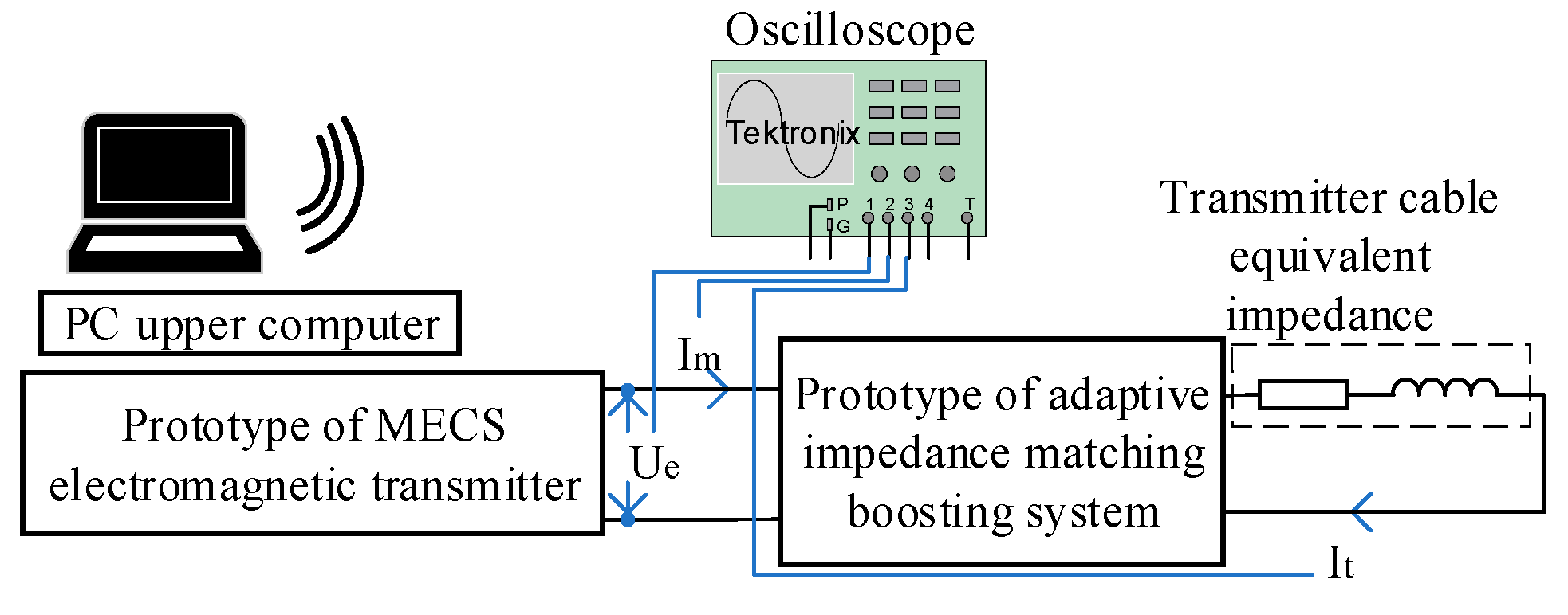 Sensors 24 03110 g011