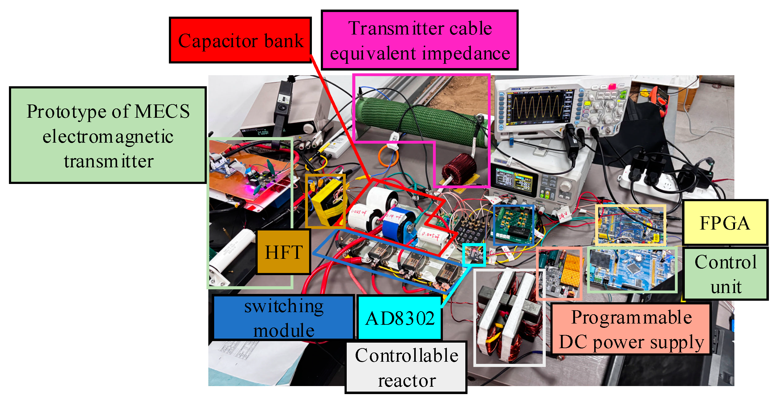 Sensors 24 03110 g012