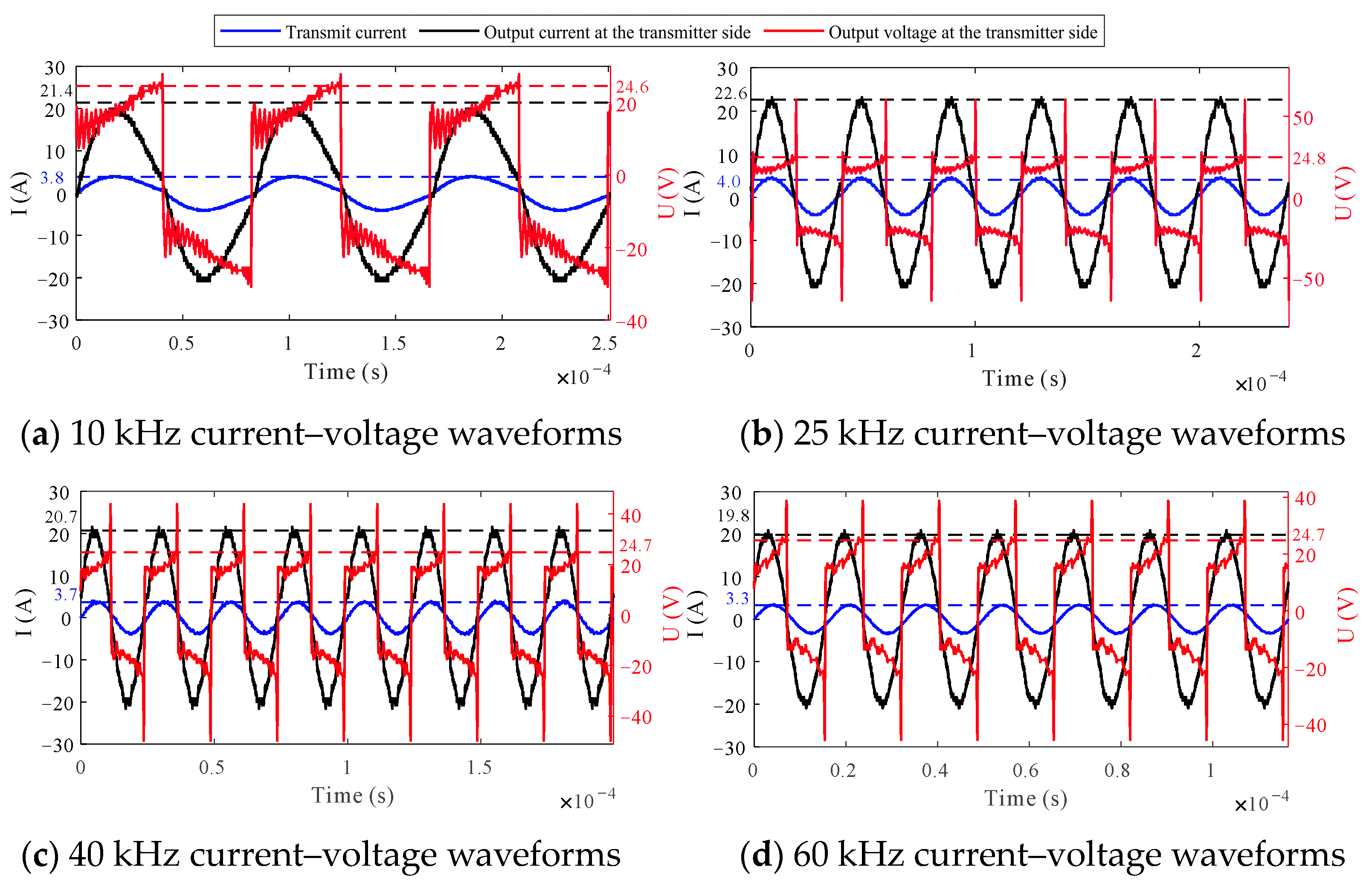Sensors 24 03110 g013a