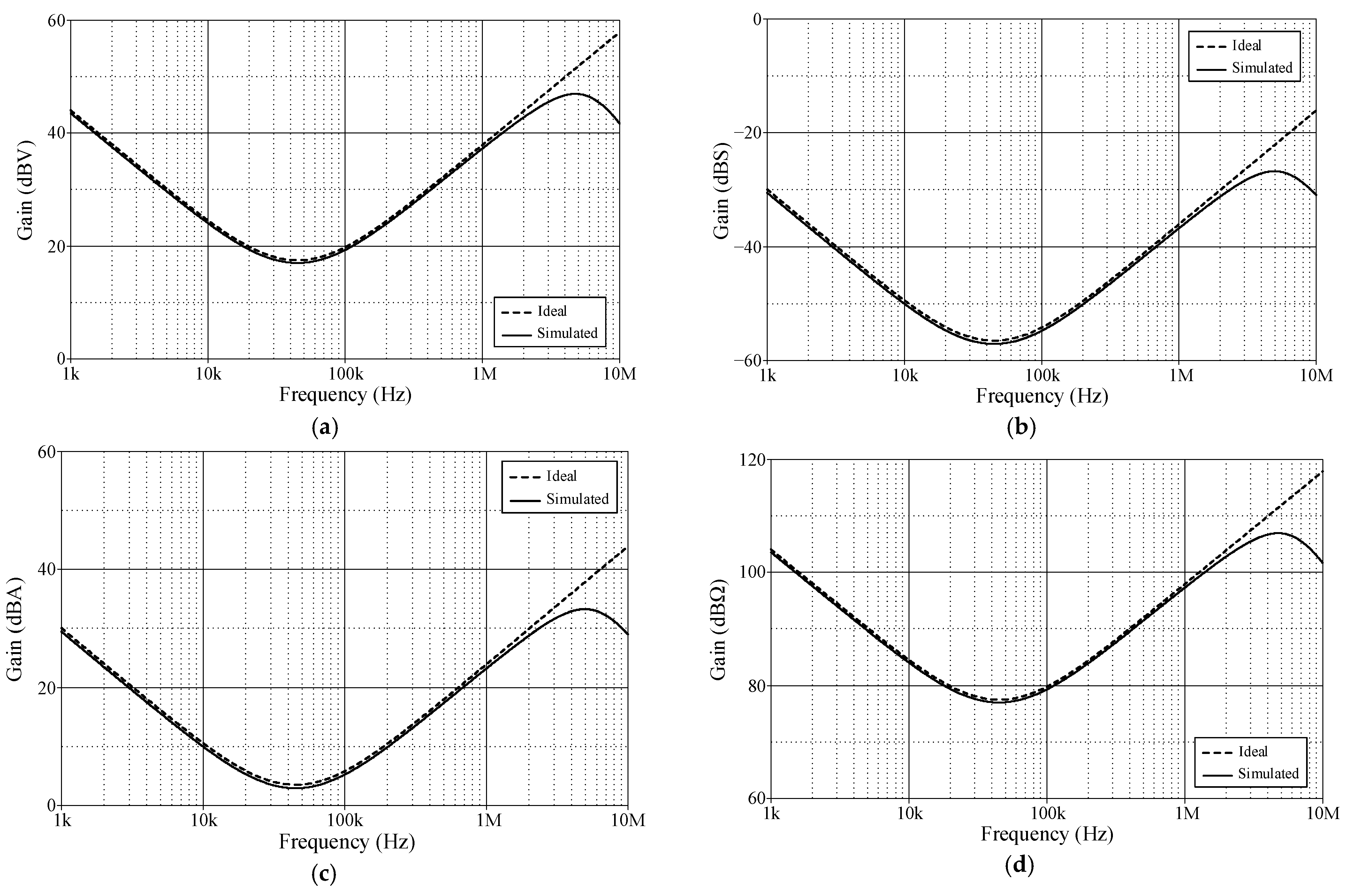 Sensors 24 03125 g005