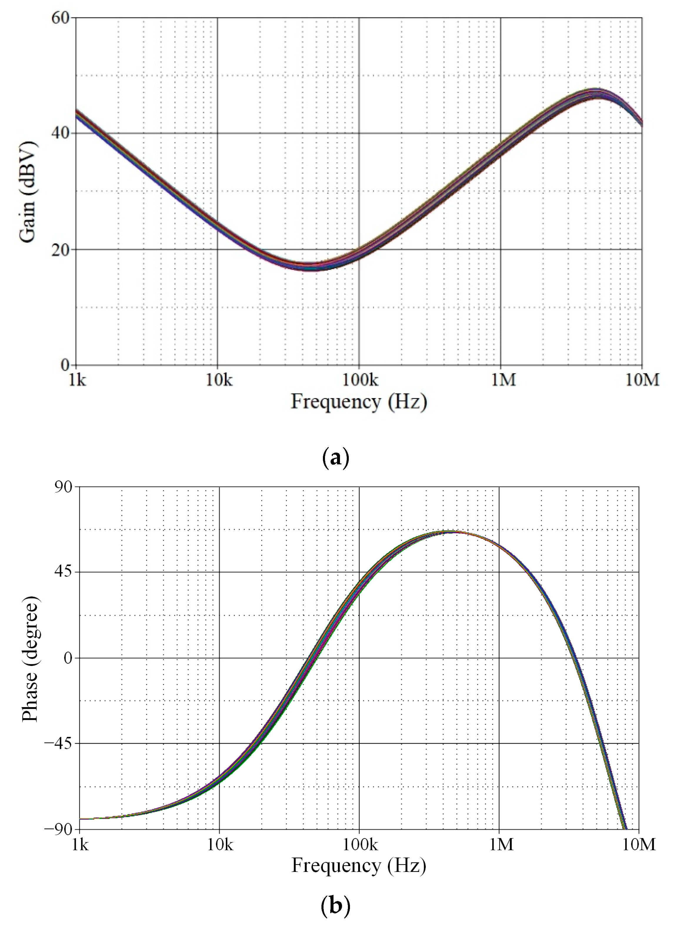 Sensors | Free Full-Text | Design of Mixed-Mode Analog PID Controller ...