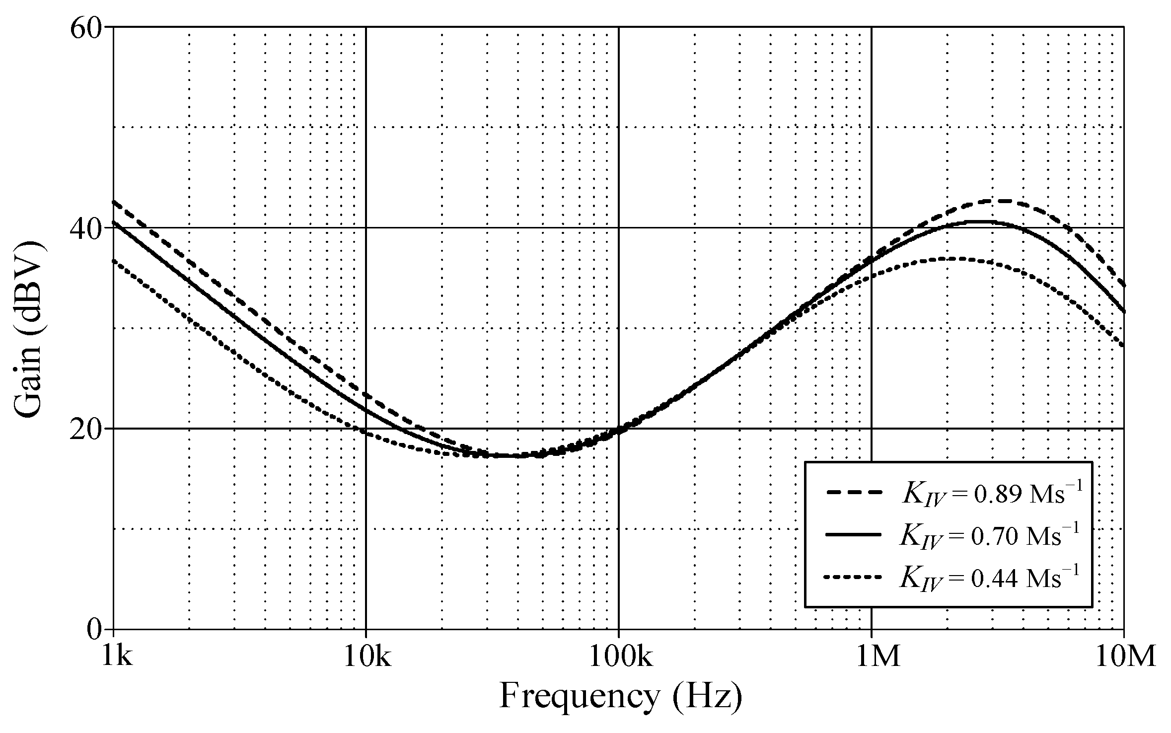 Sensors 24 03125 g009