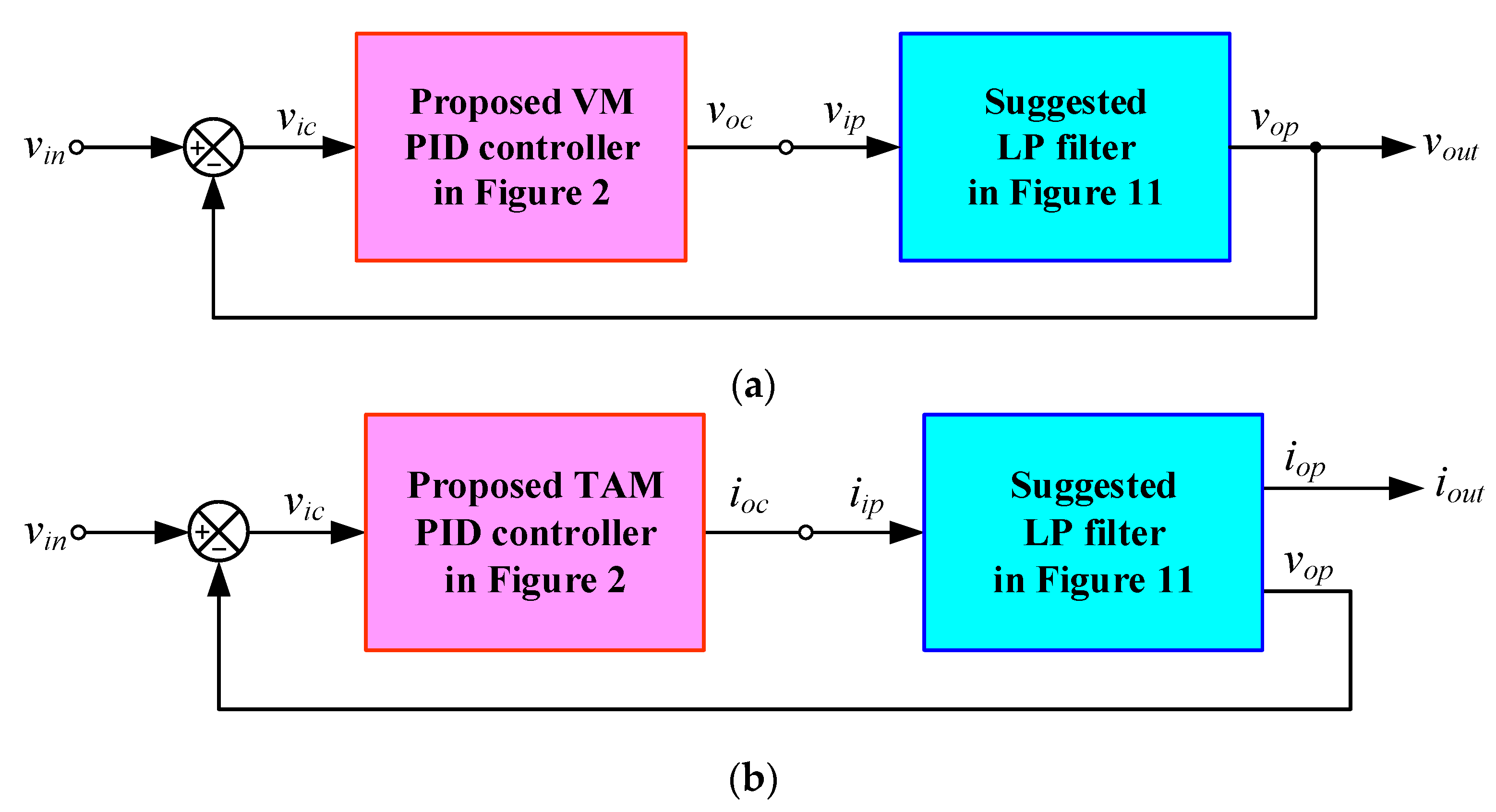 Sensors 24 03125 g012a