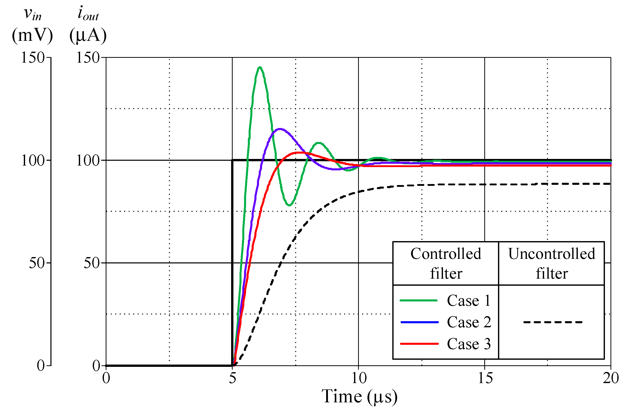 Sensors 24 03125 g014