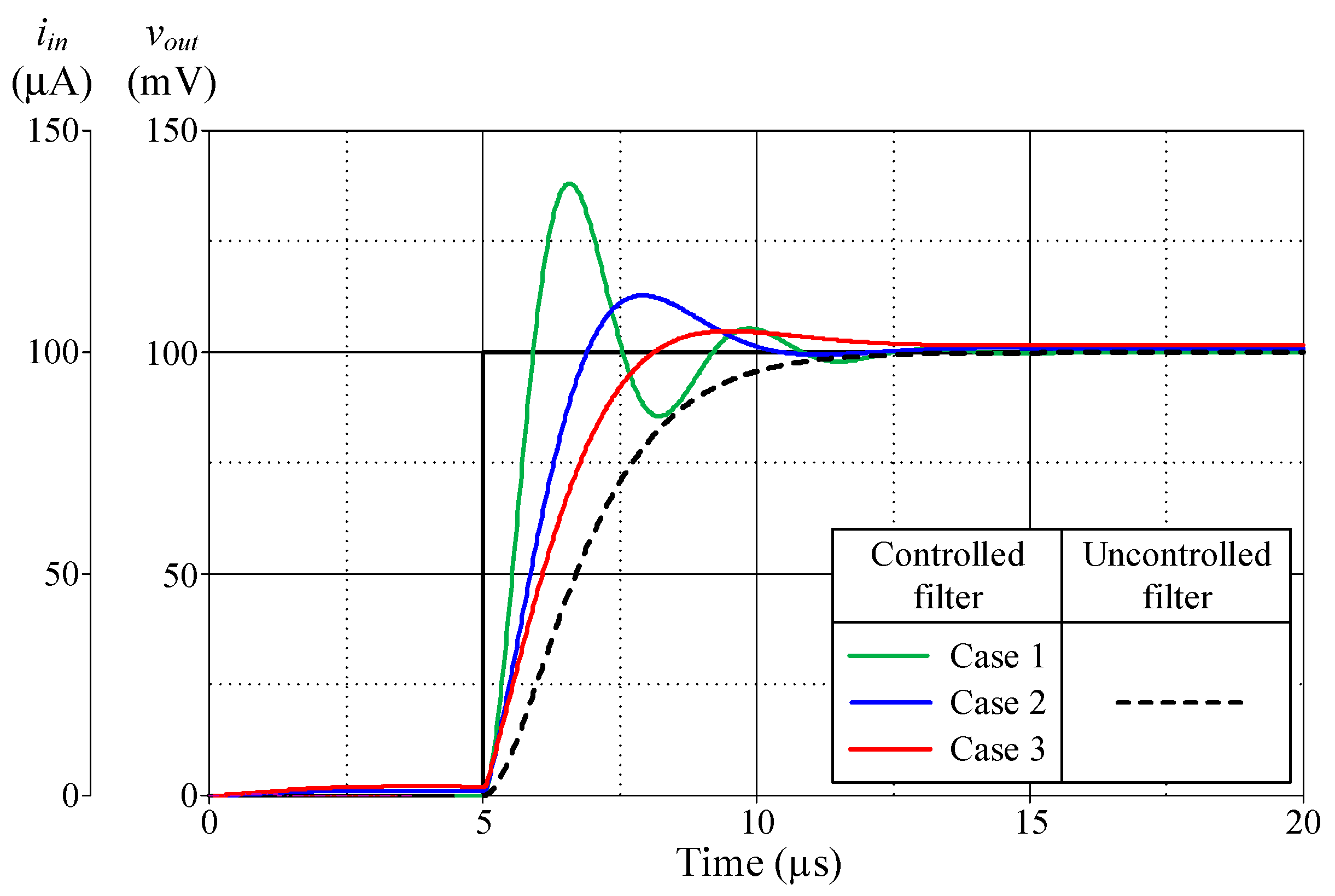 Sensors 24 03125 g016