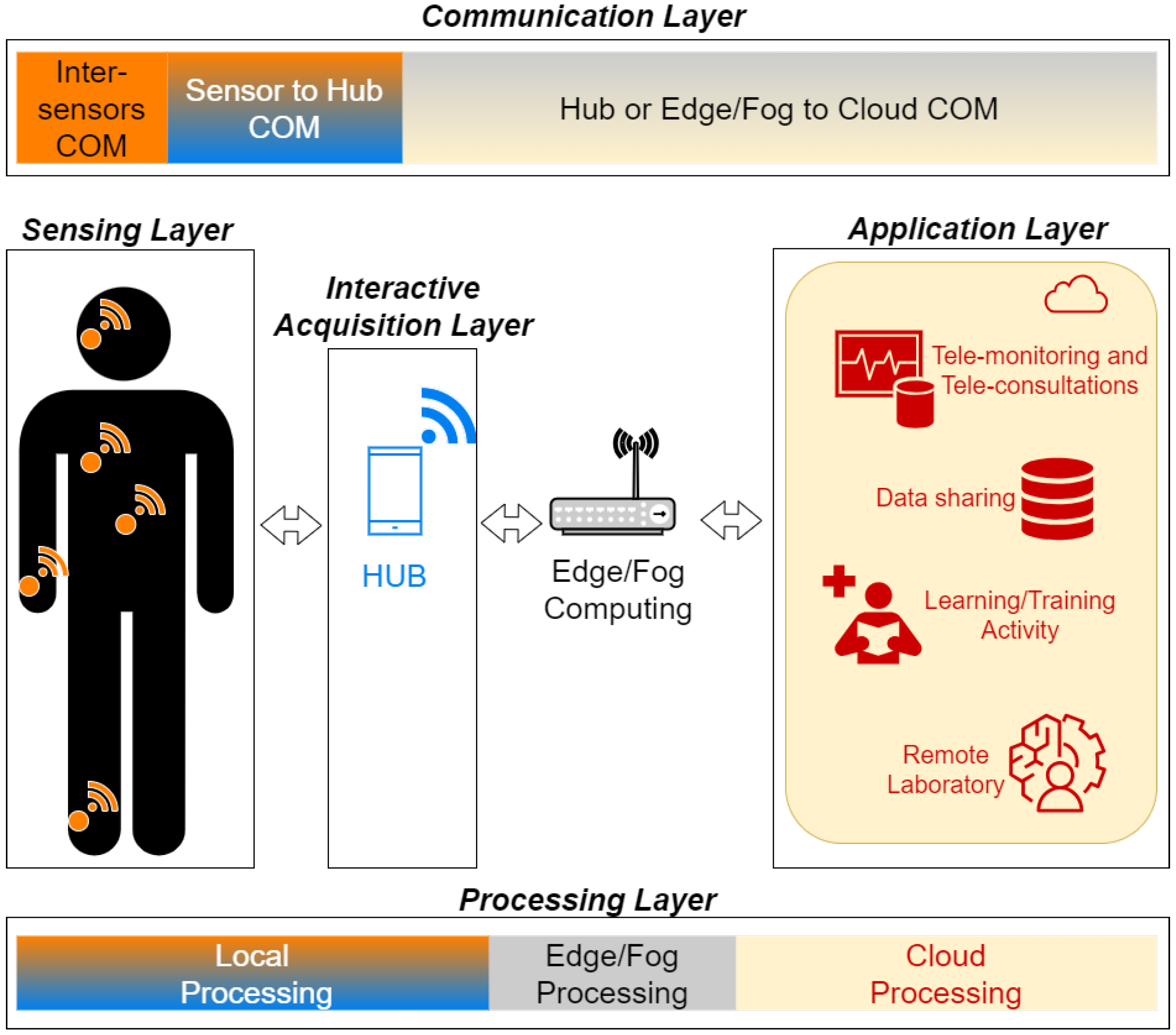 Sensors 24 03129 g001