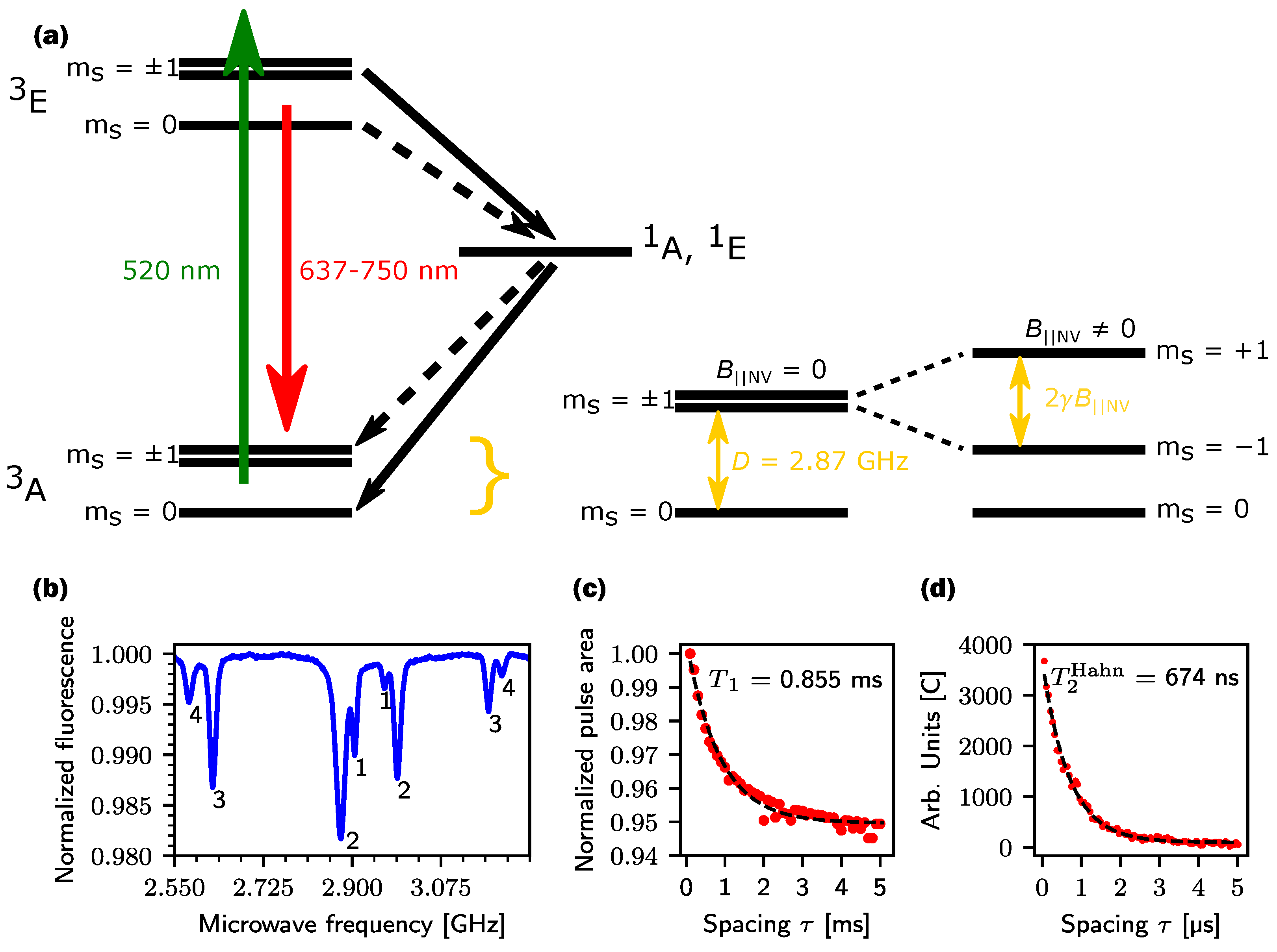 Sensors 24 03138 g001