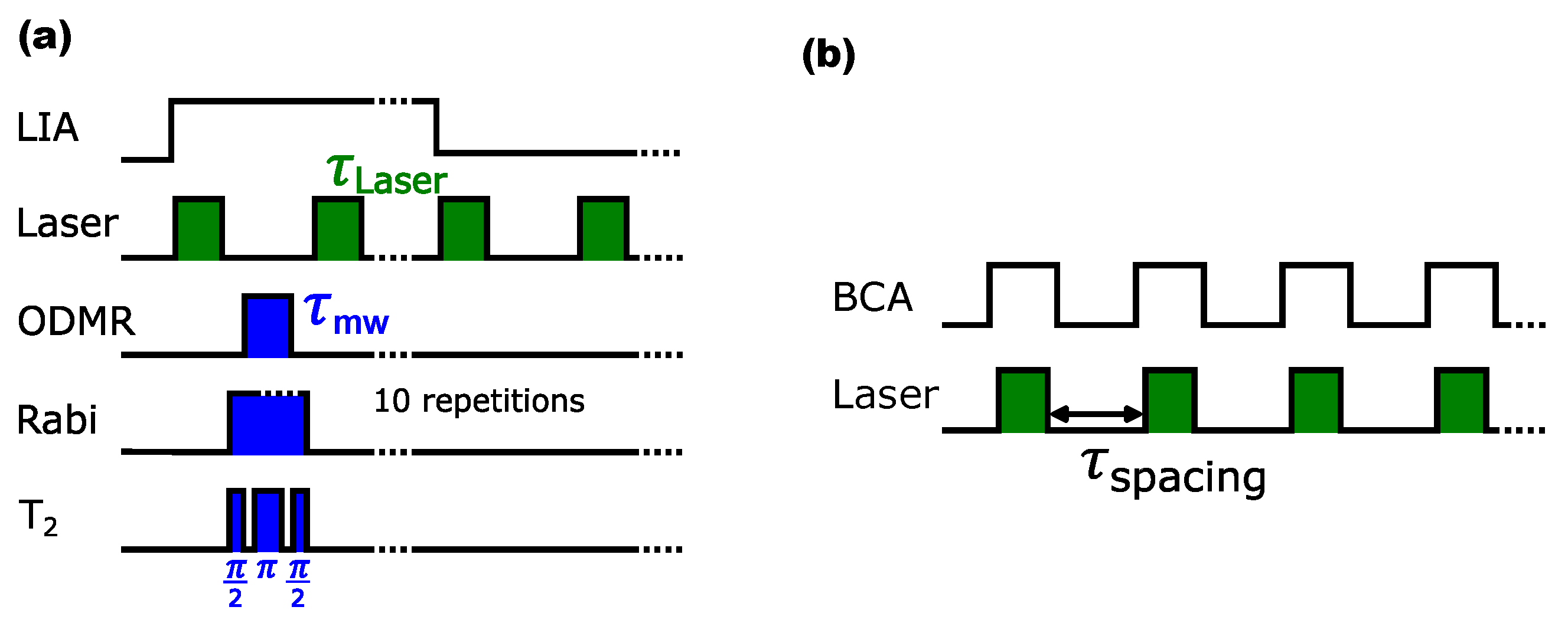Sensors 24 03138 g002