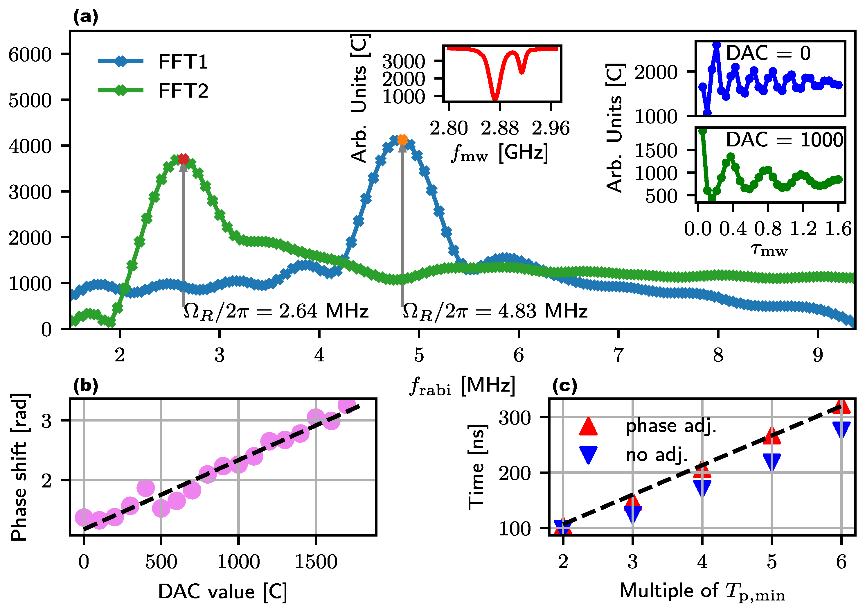 Sensors 24 03138 g007