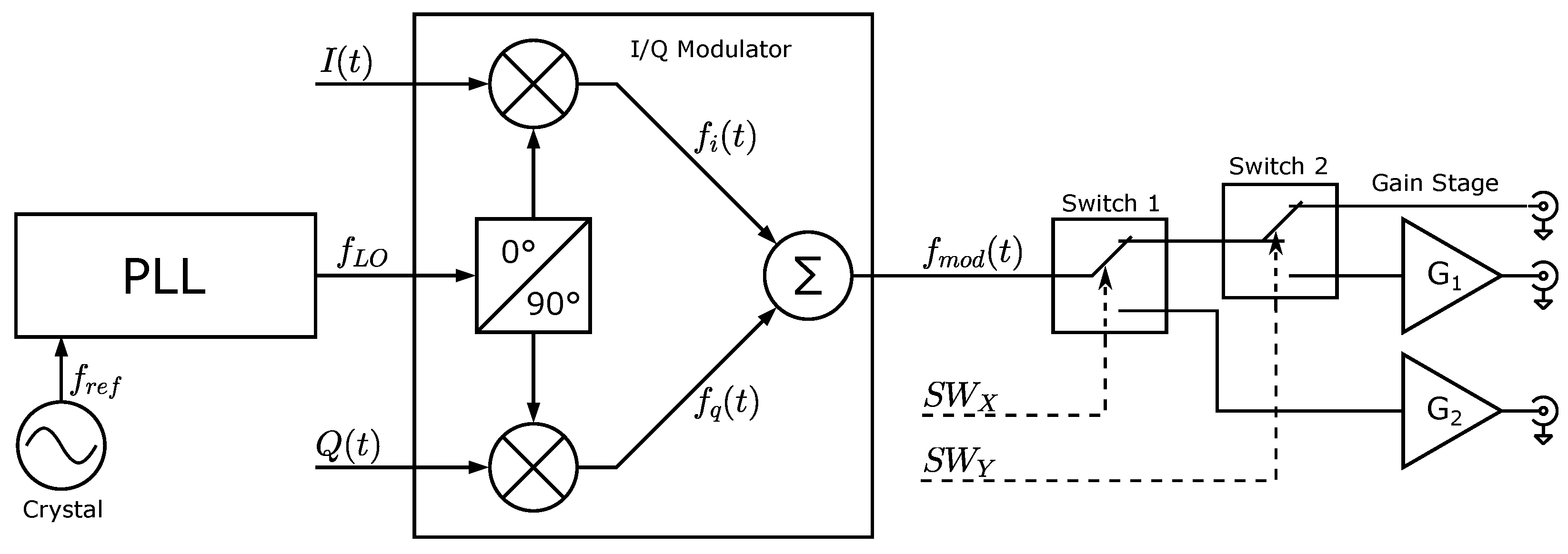 Sensors 24 03138 g0a2