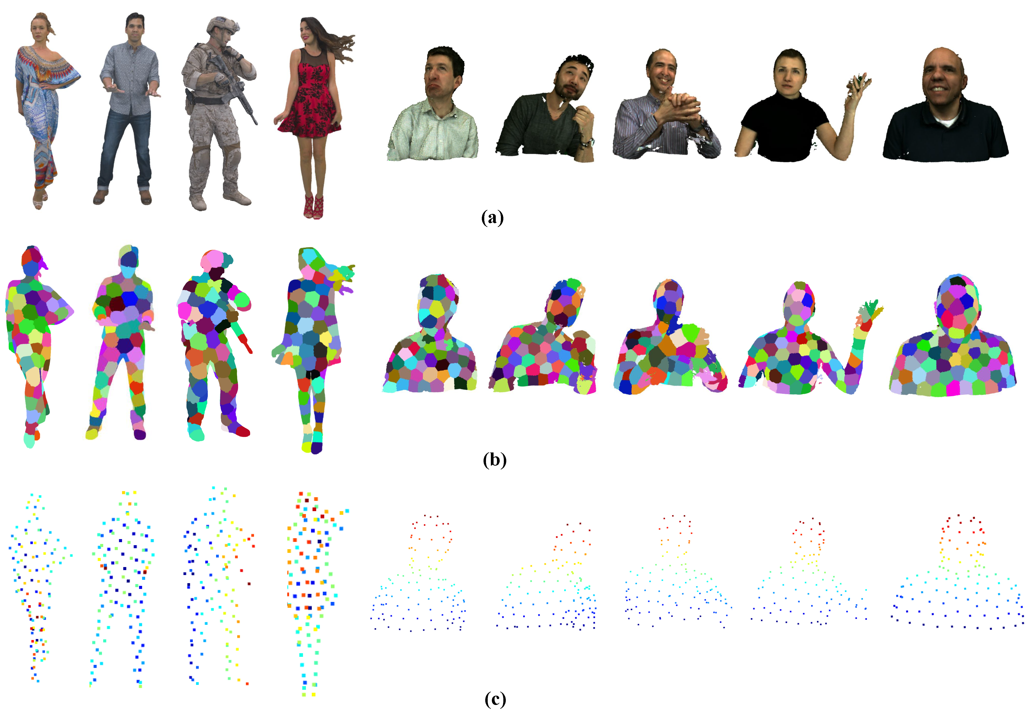 Sensors 24 03142 g007