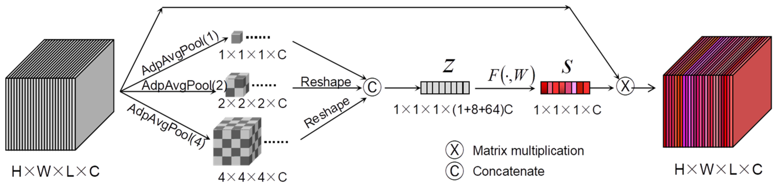 Sensors 24 03153 g004