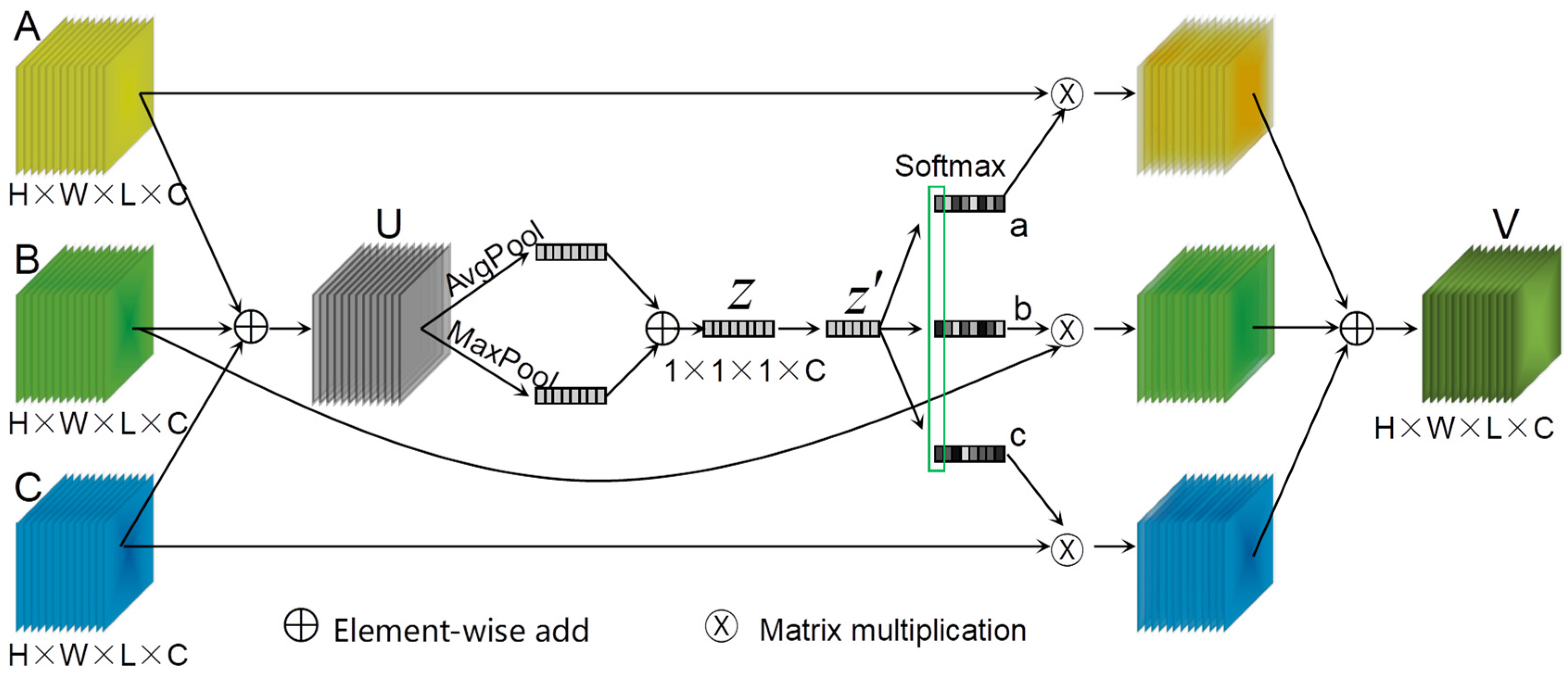 Sensors 24 03153 g005