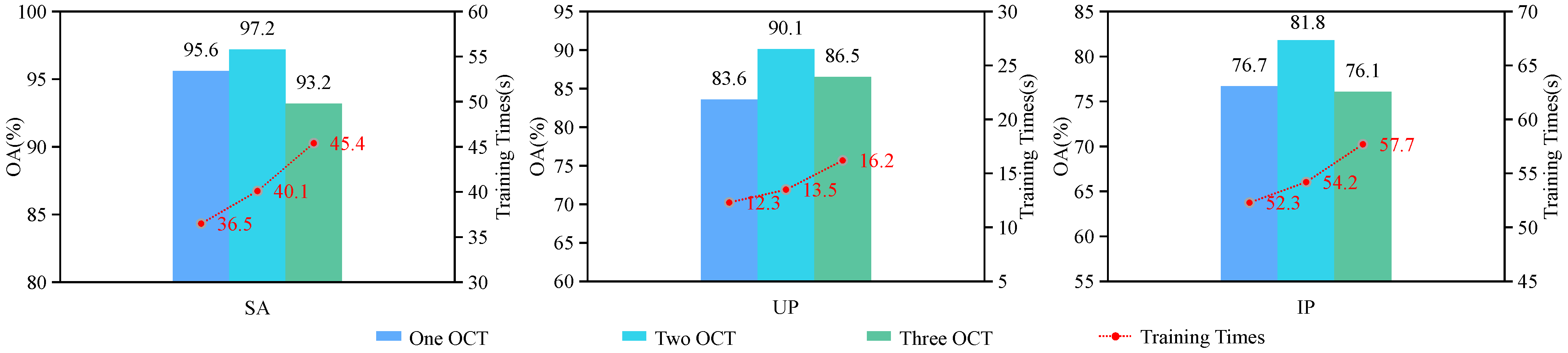 Sensors 24 03153 g017