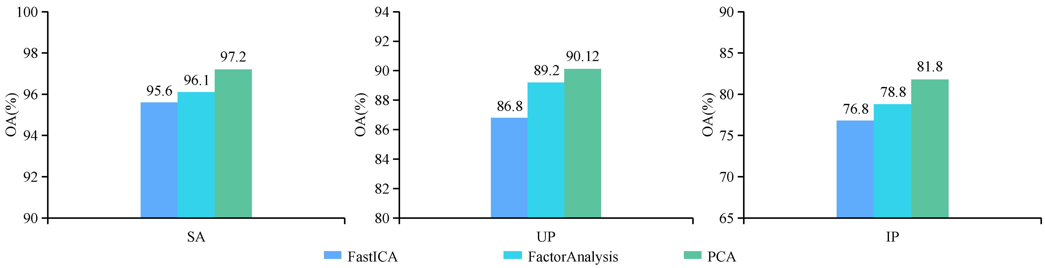 Sensors 24 03153 g018