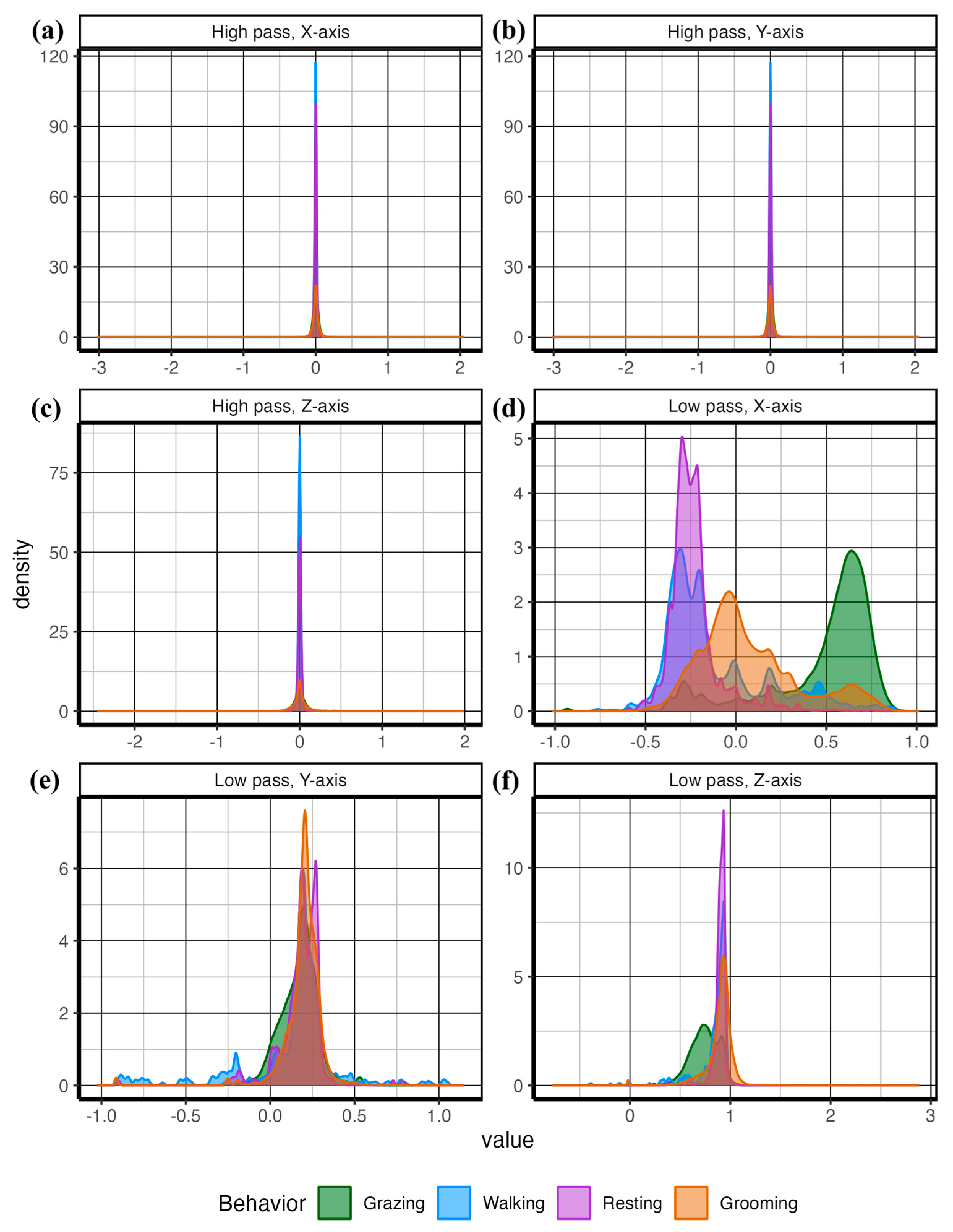 Sensors 24 03171 g007