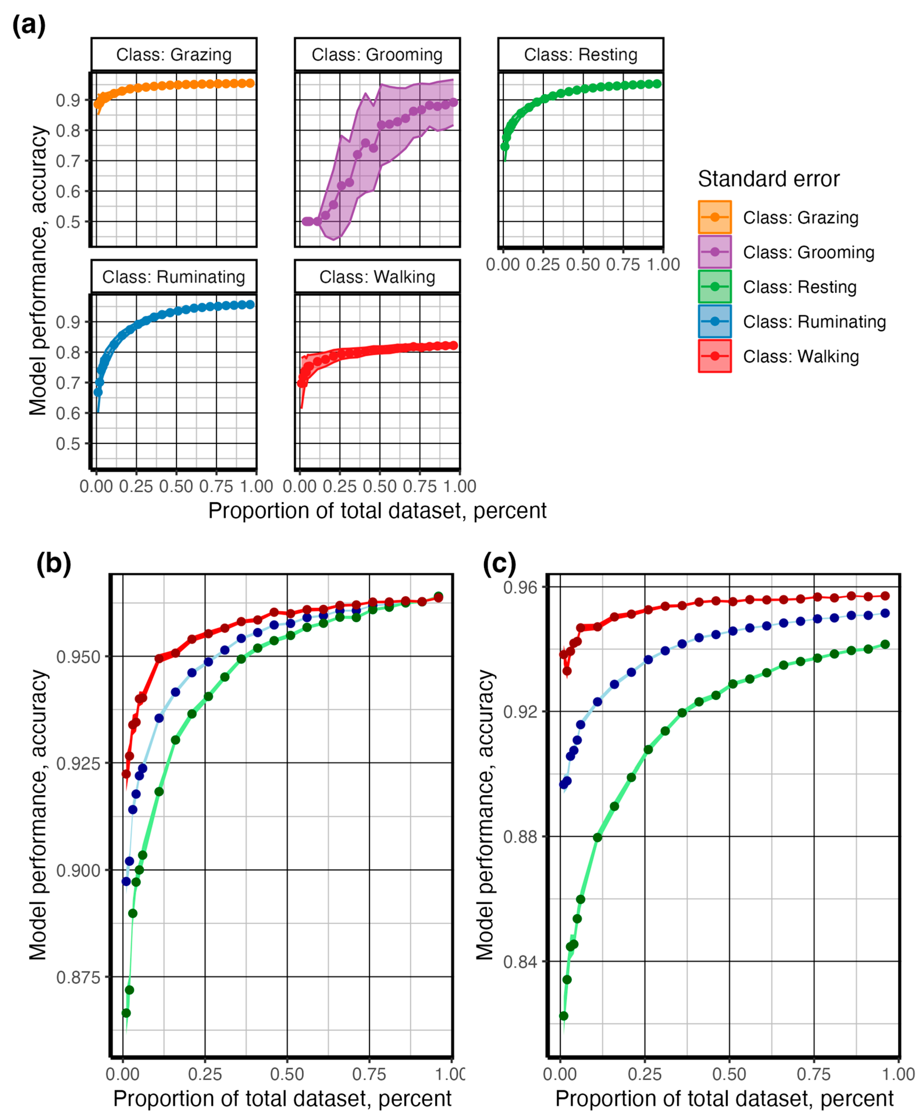 Sensors 24 03171 g008