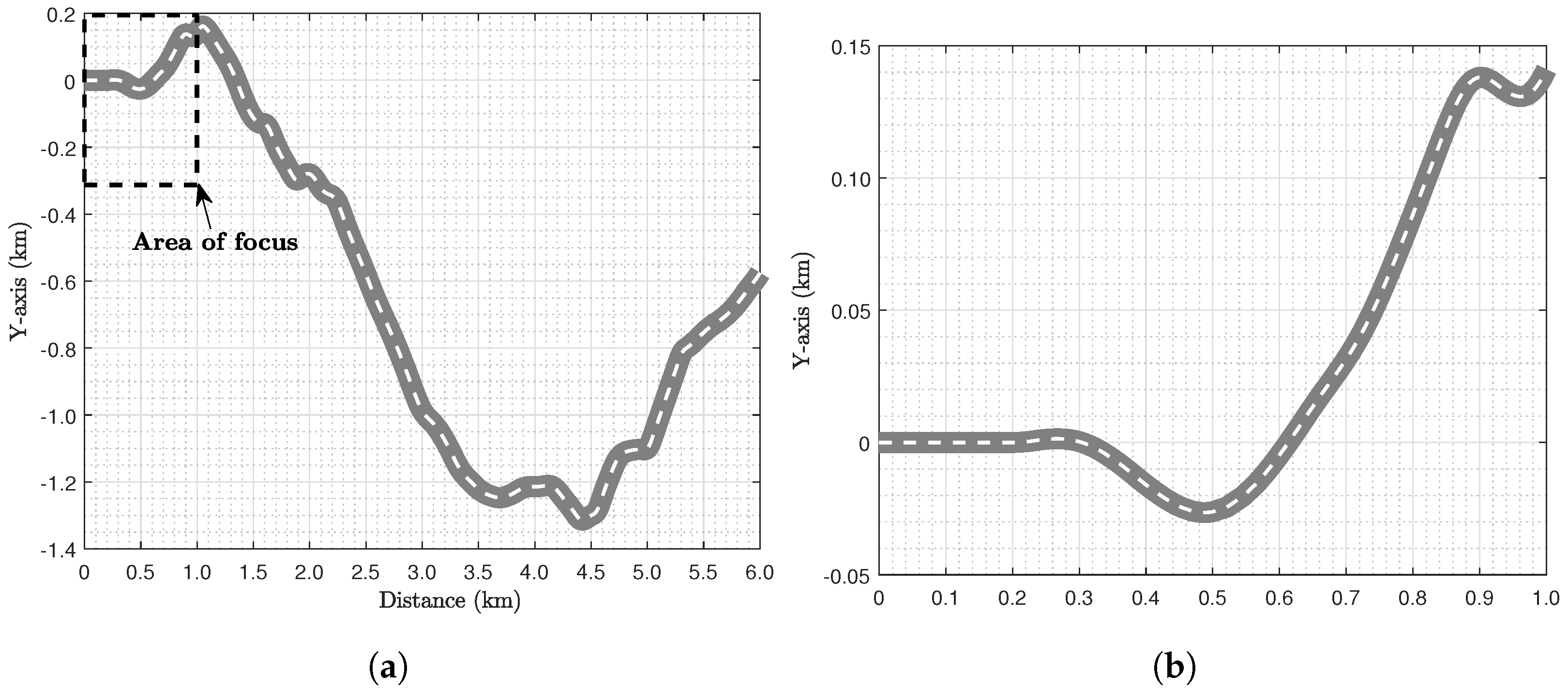 Sensors 24 03179 g002