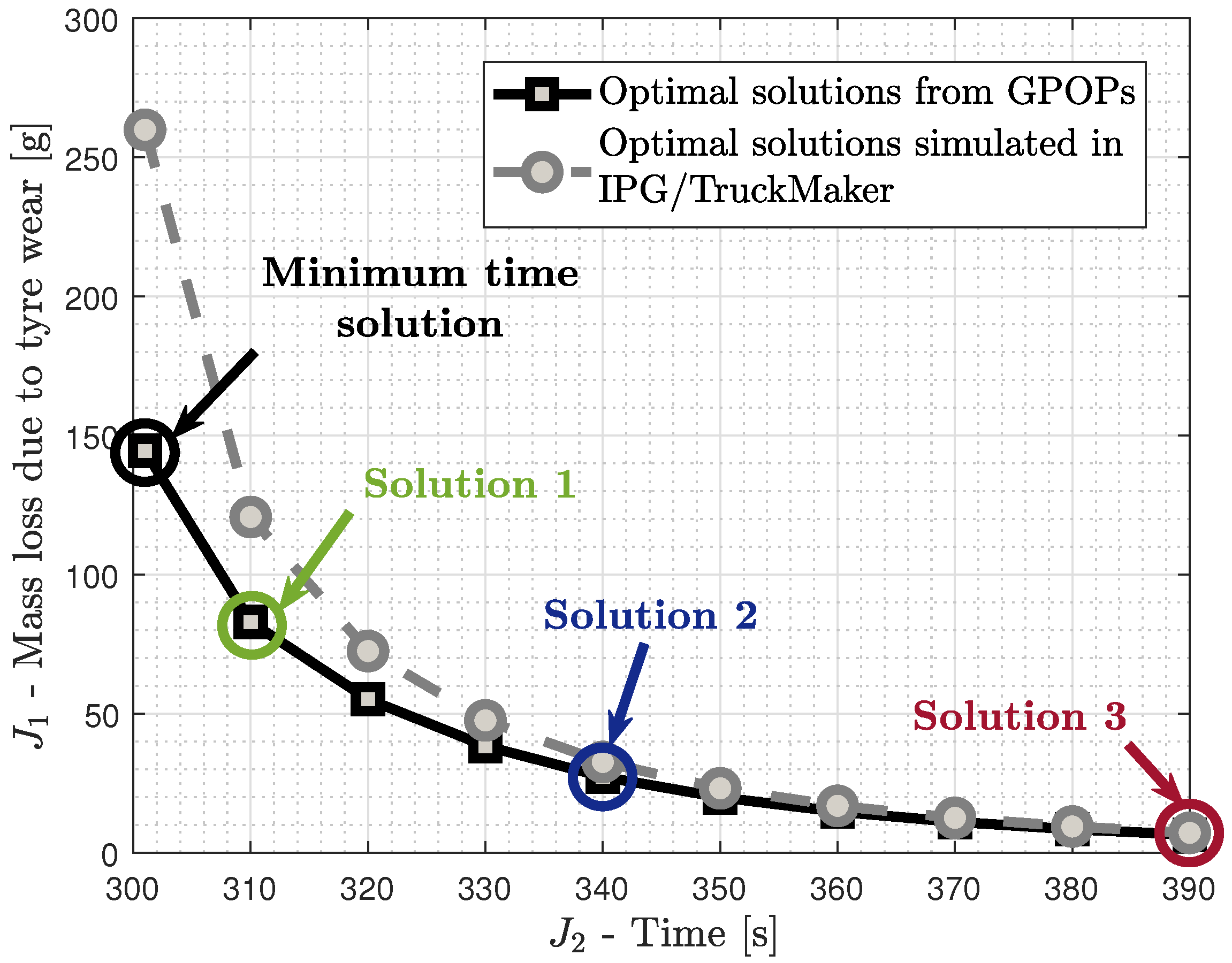 Sensors 24 03179 g003