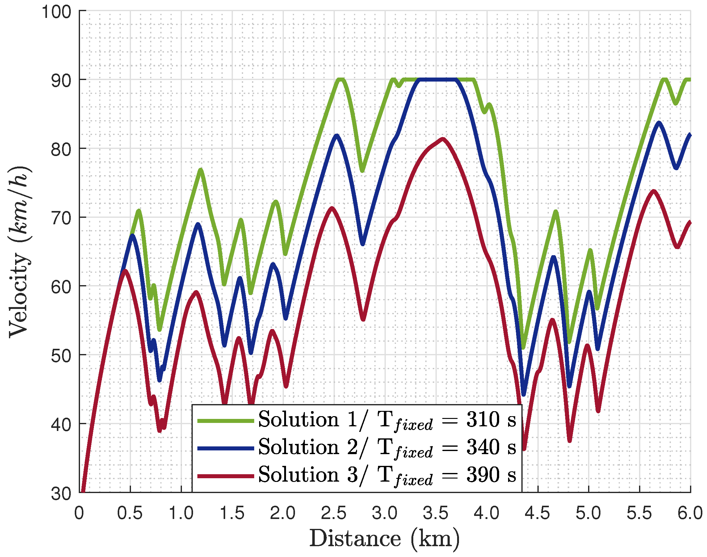 Sensors 24 03179 g004