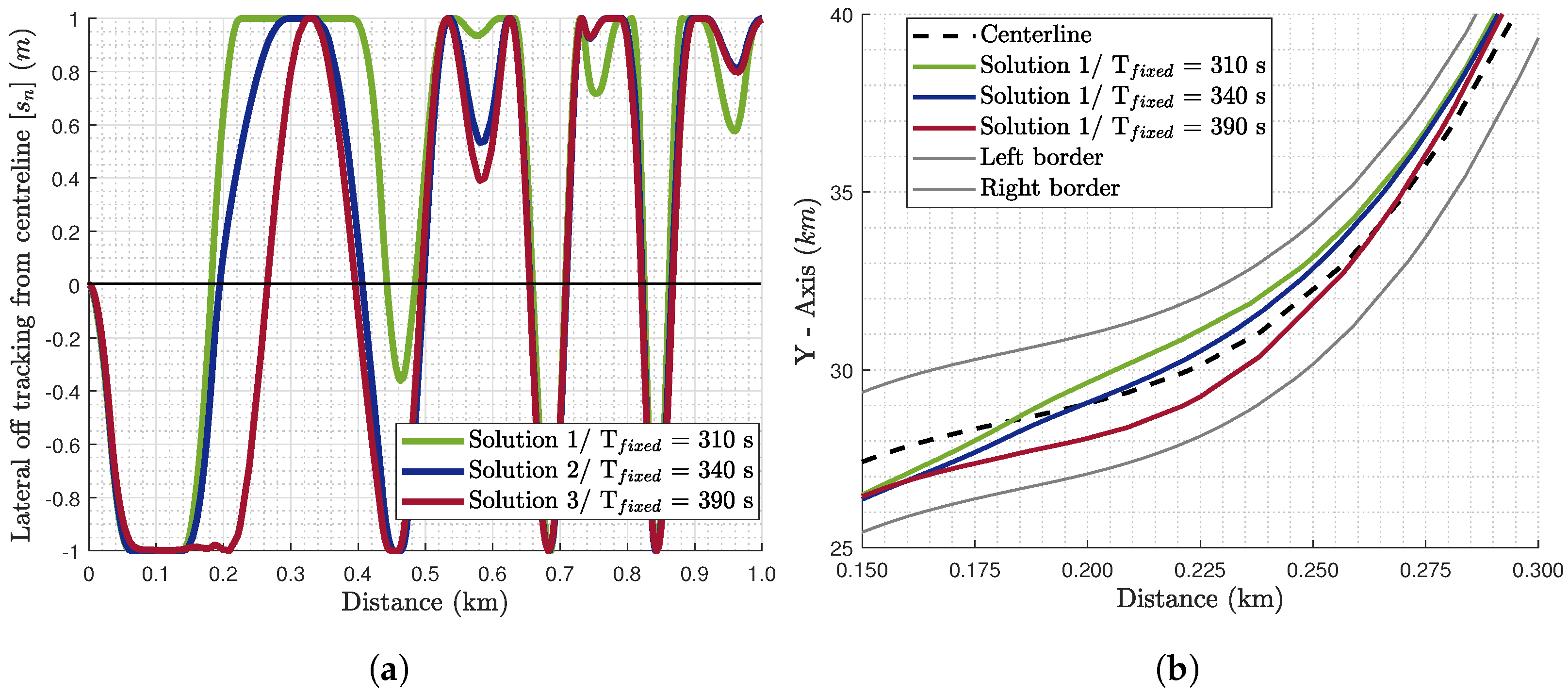 Sensors 24 03179 g005
